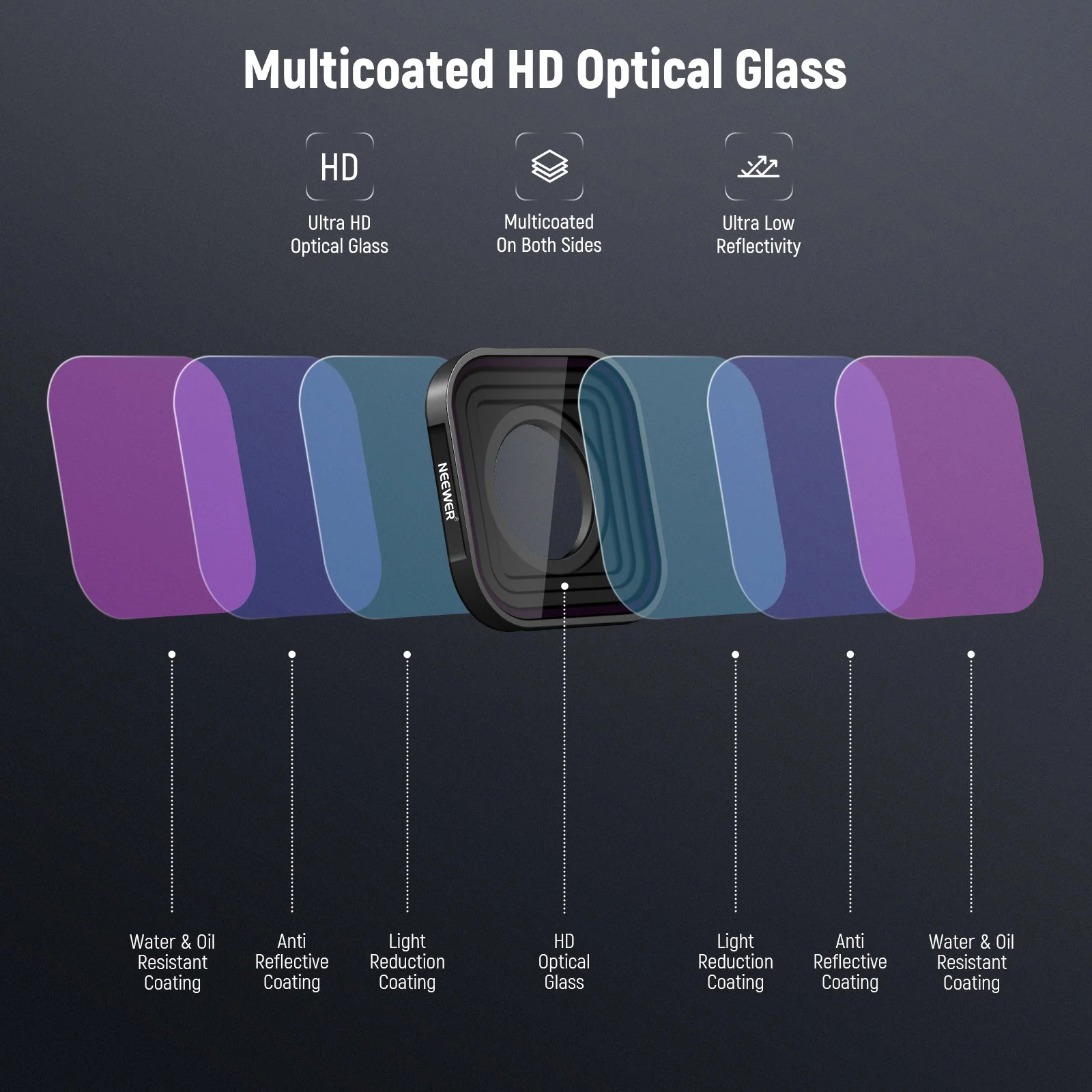 NEEWER FL-GP10 6 Pack CPL/ND Filter For GoPro Hero 13 12 11 10 9 Black - Image 5