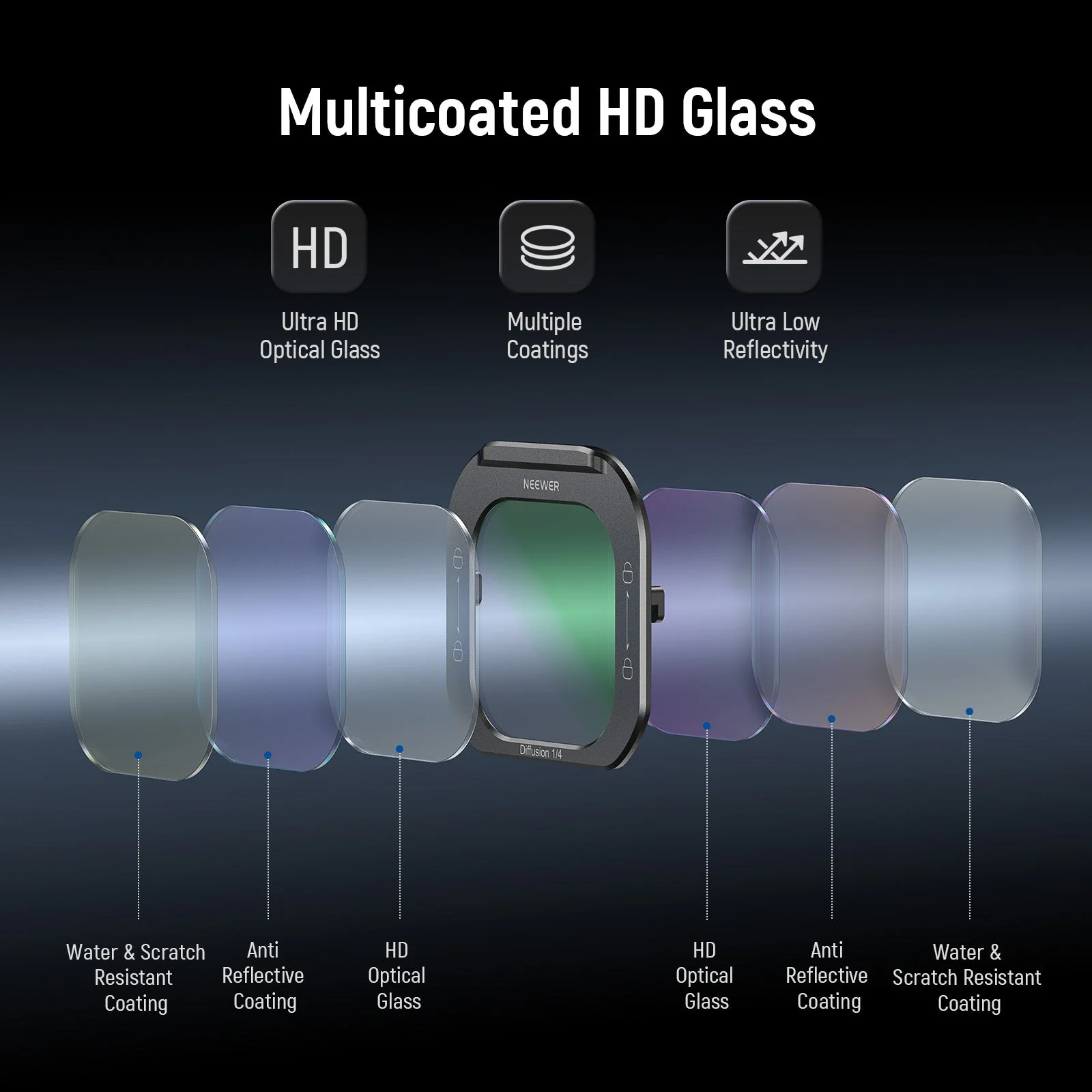 NEEWER FL-I5 1/4 Black Diffusion Phone Lens Filter For iPhone PA073/PA074 Cage - Image 5
