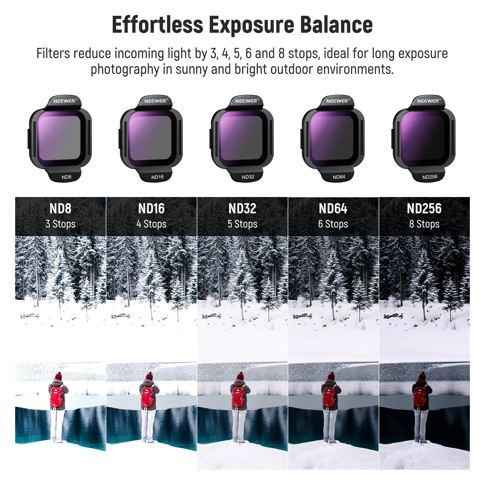 NEEWER FL-N35 6-Pack ND/PL Filter Set For DJI Flip / Lito X1 Drone - Image 14