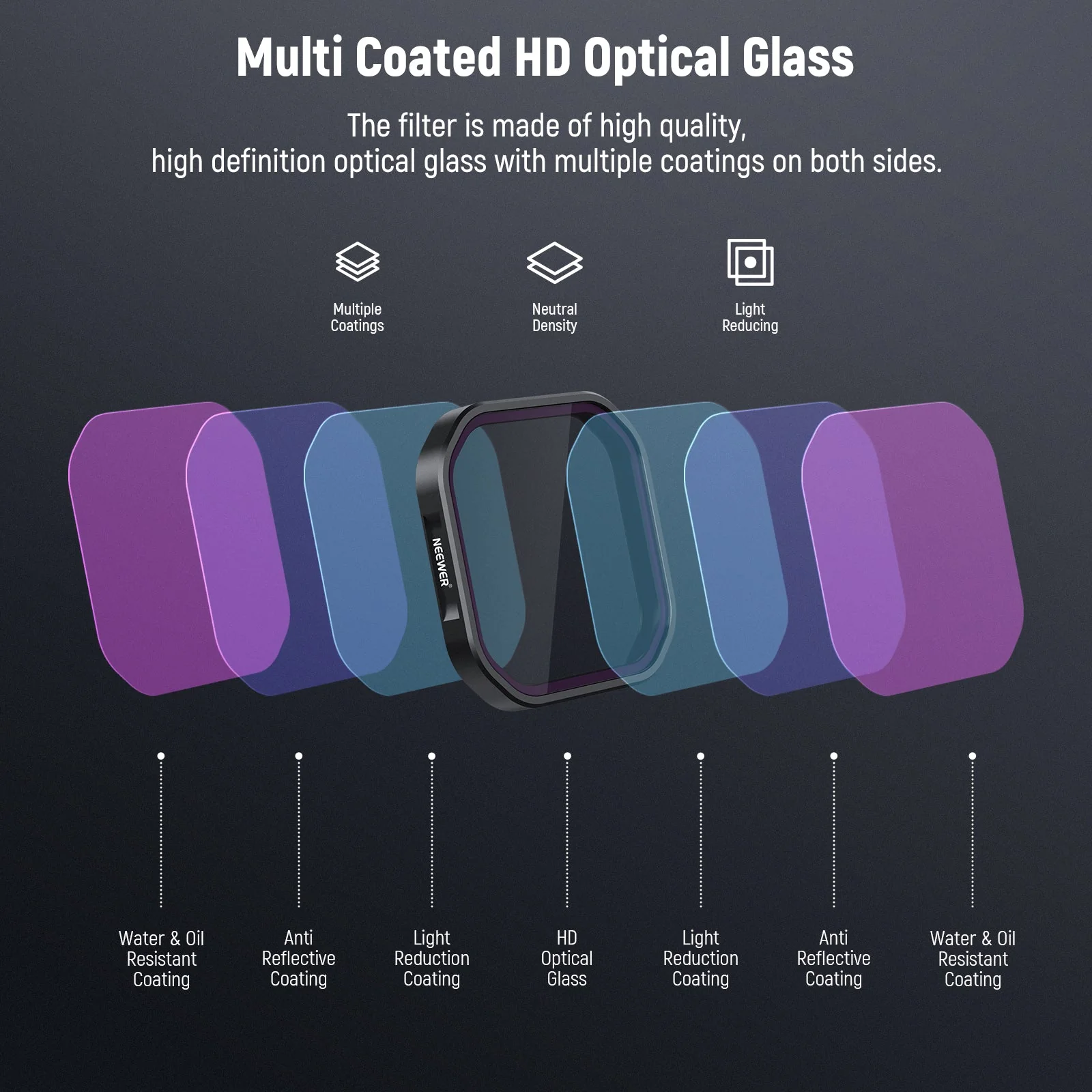 NEEWER PL/ND Filter Set Compatible with Insta360 Ace Pro 2 - Image 8