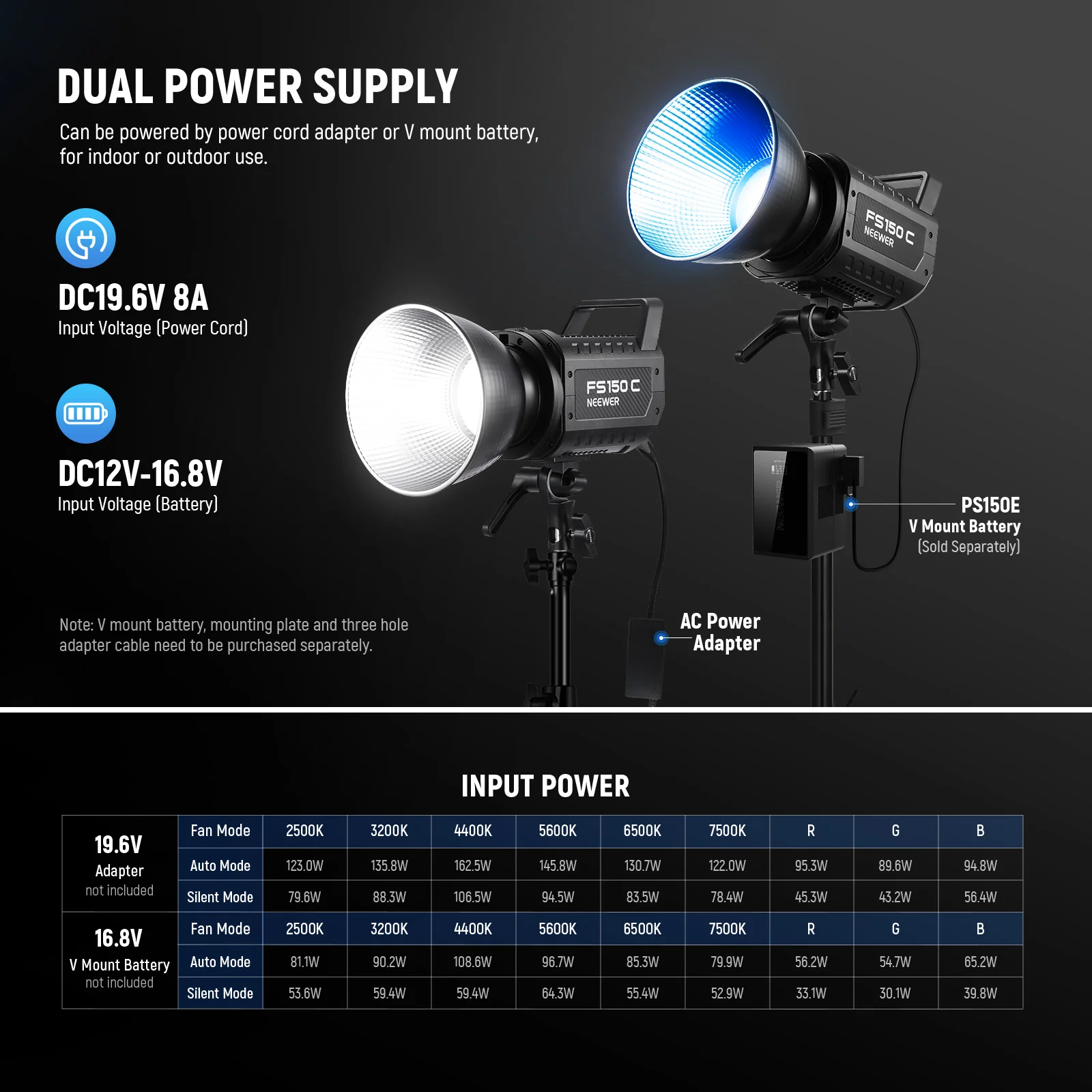 NEEWER FS150C 130W RGB LED Video Light - Image 8