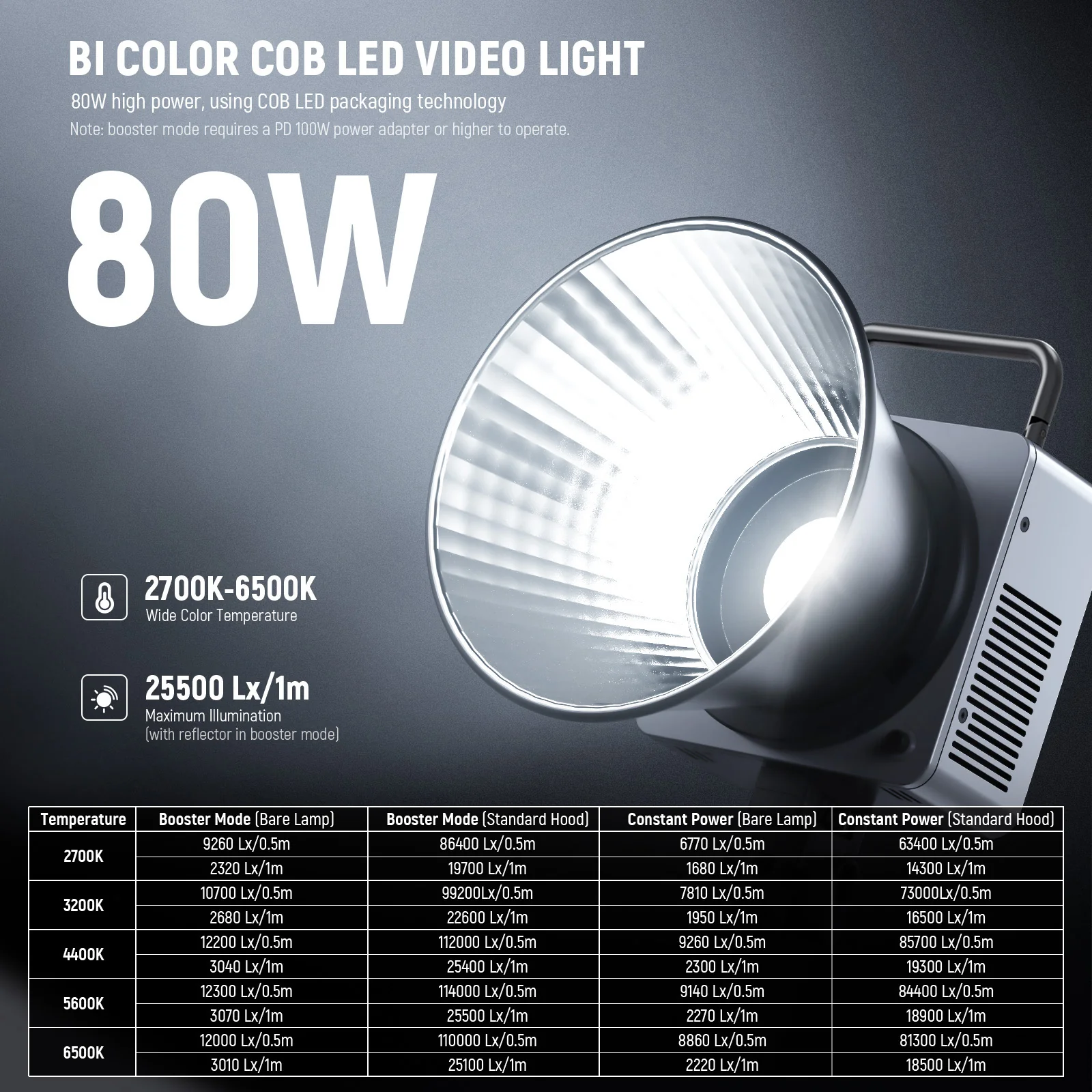 NEEWER HB80B 80W Bi-Color Mini COB LED Video Light - Image 11