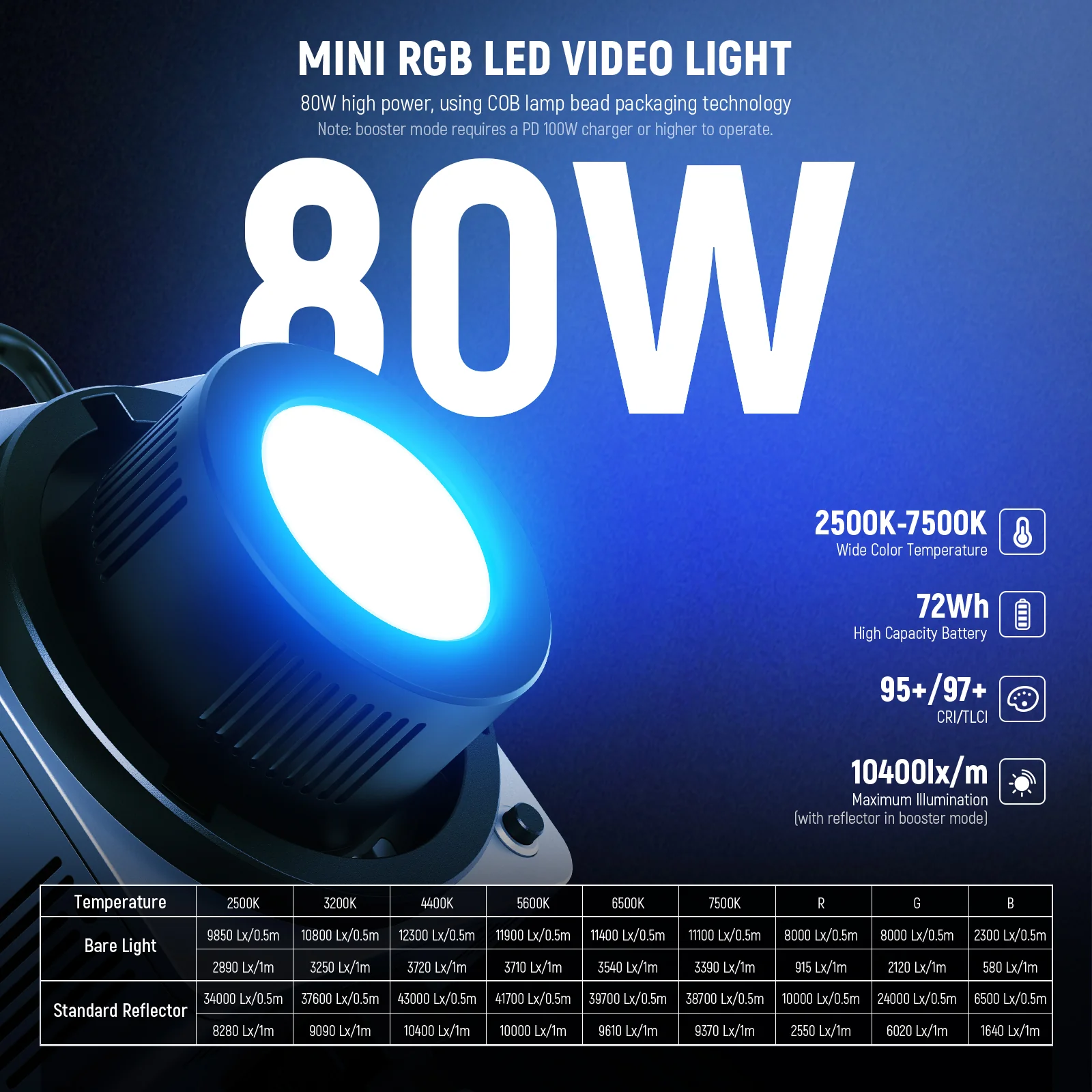 NEEWER HB80C 80W RGBWW Mini COB LED Video Light - Image 11