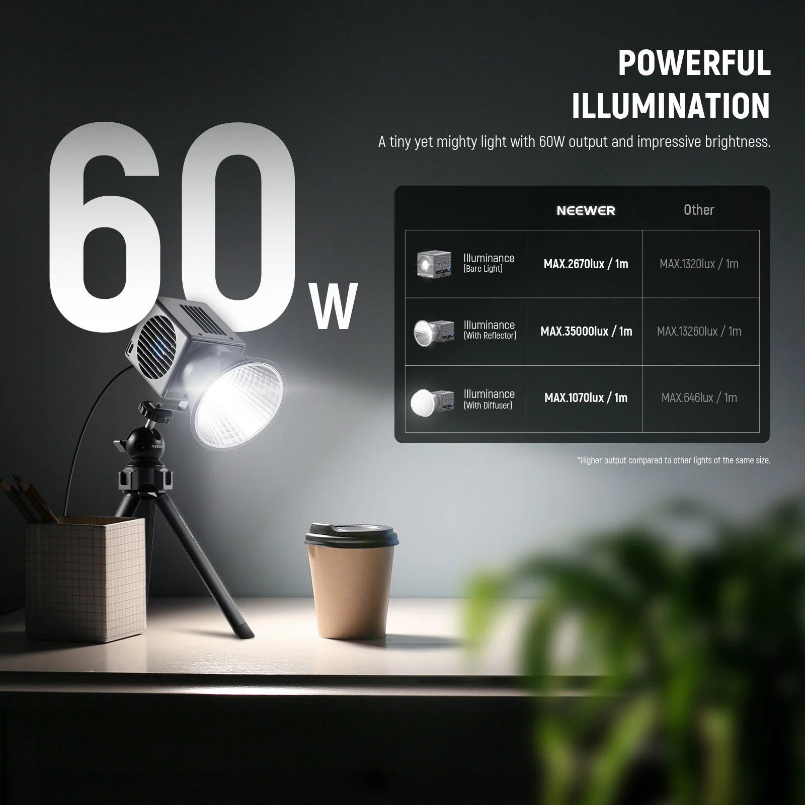 NEEWER HS60B 60W Bi-Color Mini COB Lightweight Video Light - Image 4