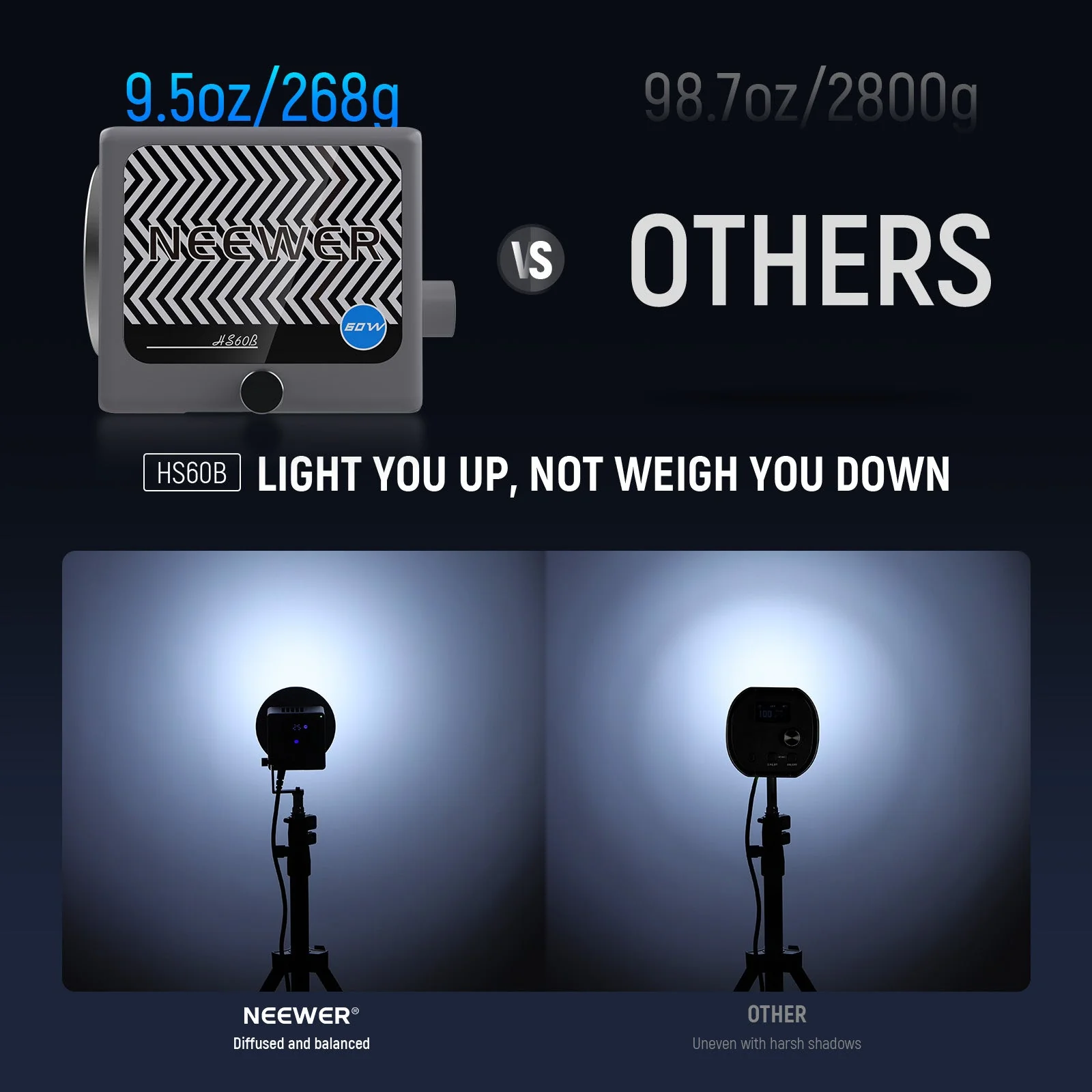 NEEWER HS60B 60W Bi-Color Mini COB Lightweight Video Light - Image 9
