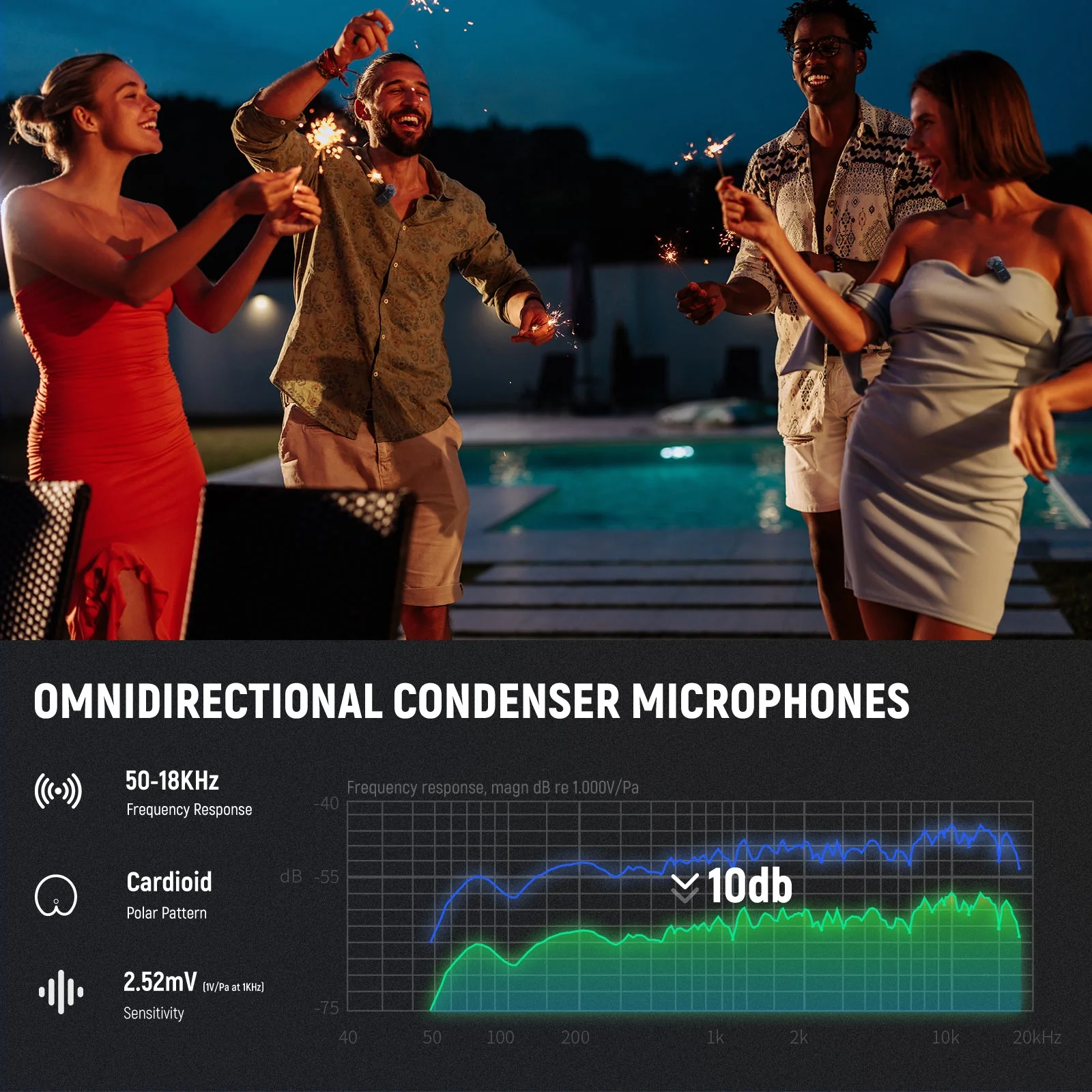 NEEWER KM15 Wireless Microphone Kit For Type C Phone - Image 3