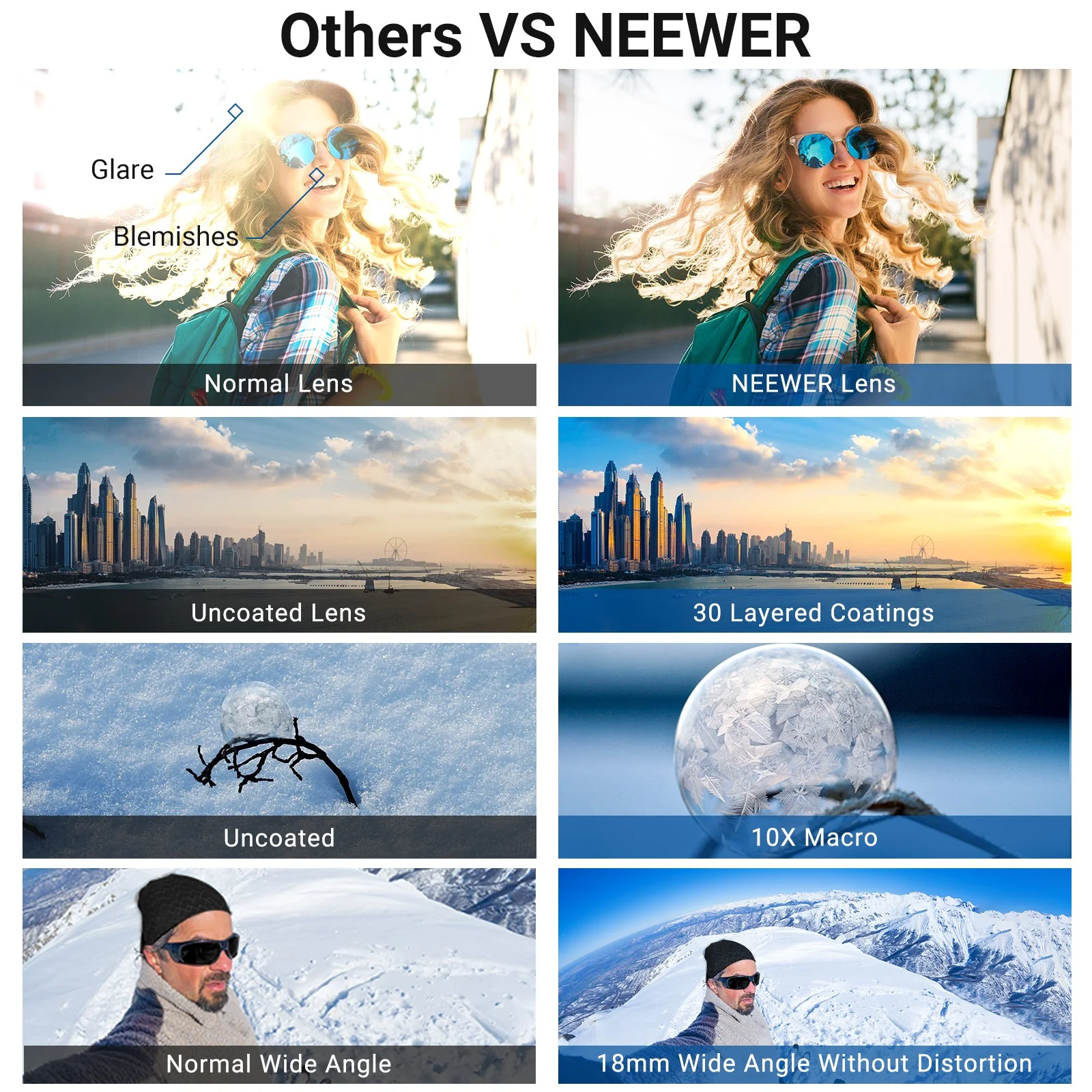 NEEWER LS-86 Wide Angle + Macro Lens For Sony ZV-1 II (ZV-1M2) - Image 5