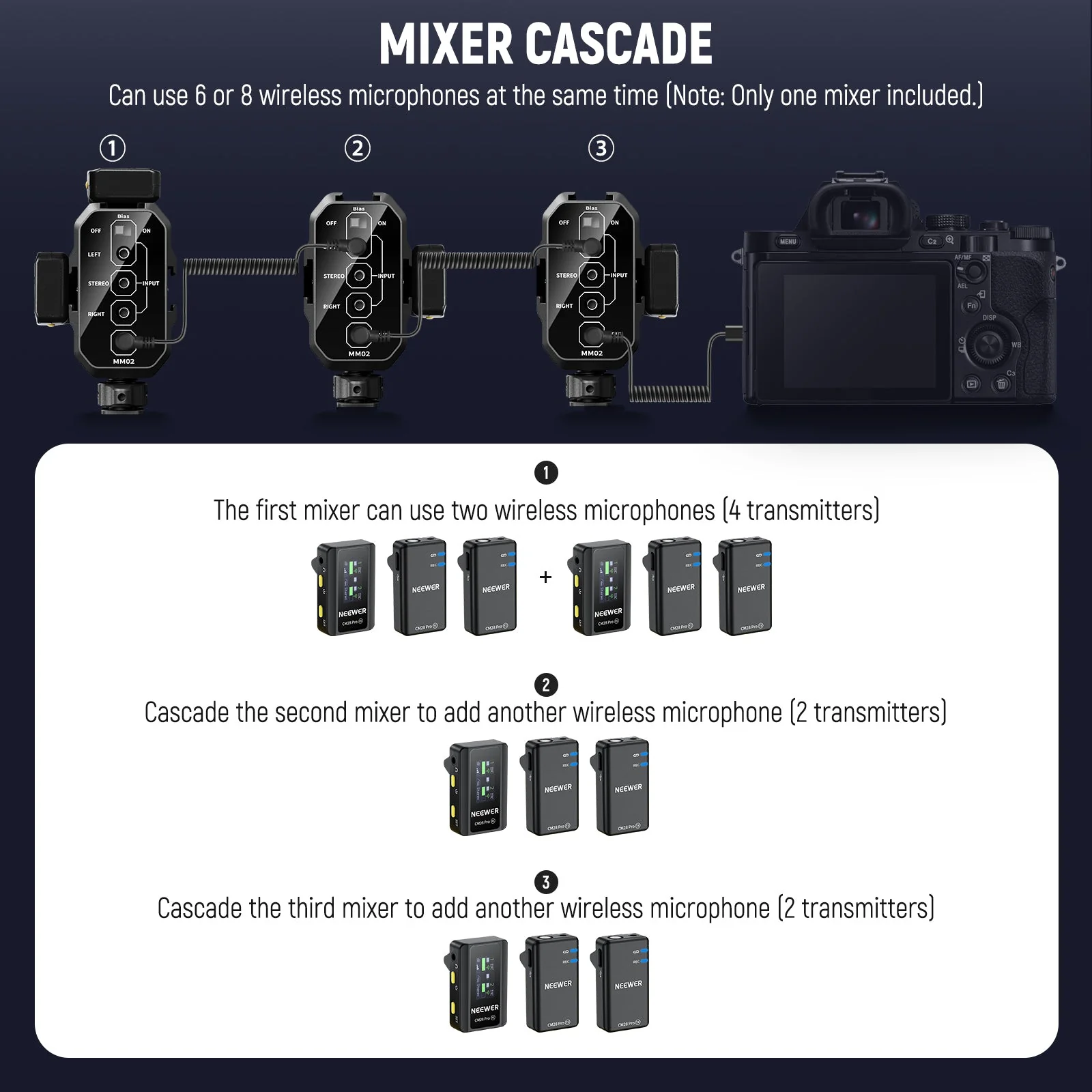 NEEWER MM01/MM02 Dual Channel Audio Mixer for Camera & Microphone - Image 17