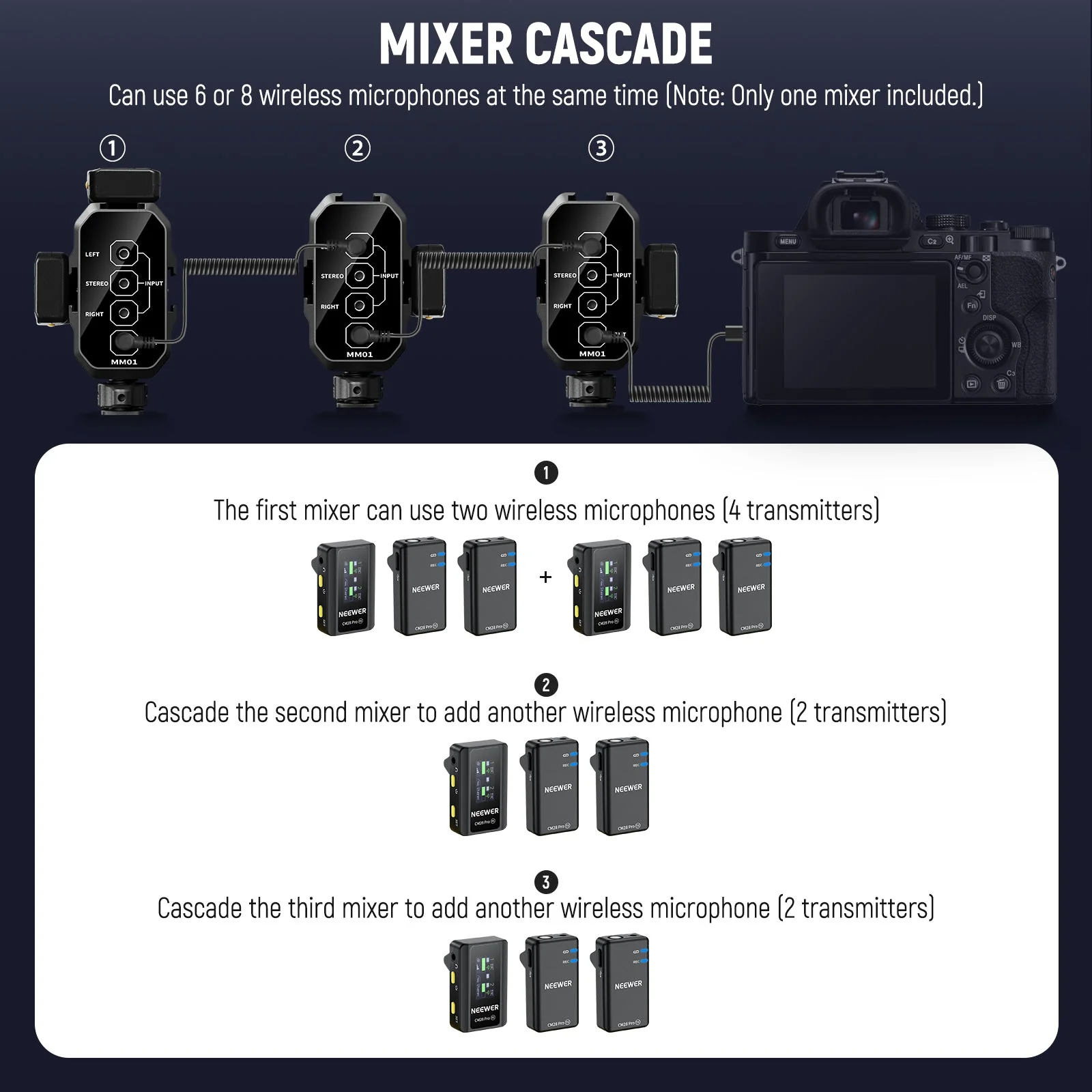 NEEWER MM01/MM02 Dual Channel Audio Mixer for Camera & Microphone - Image 8