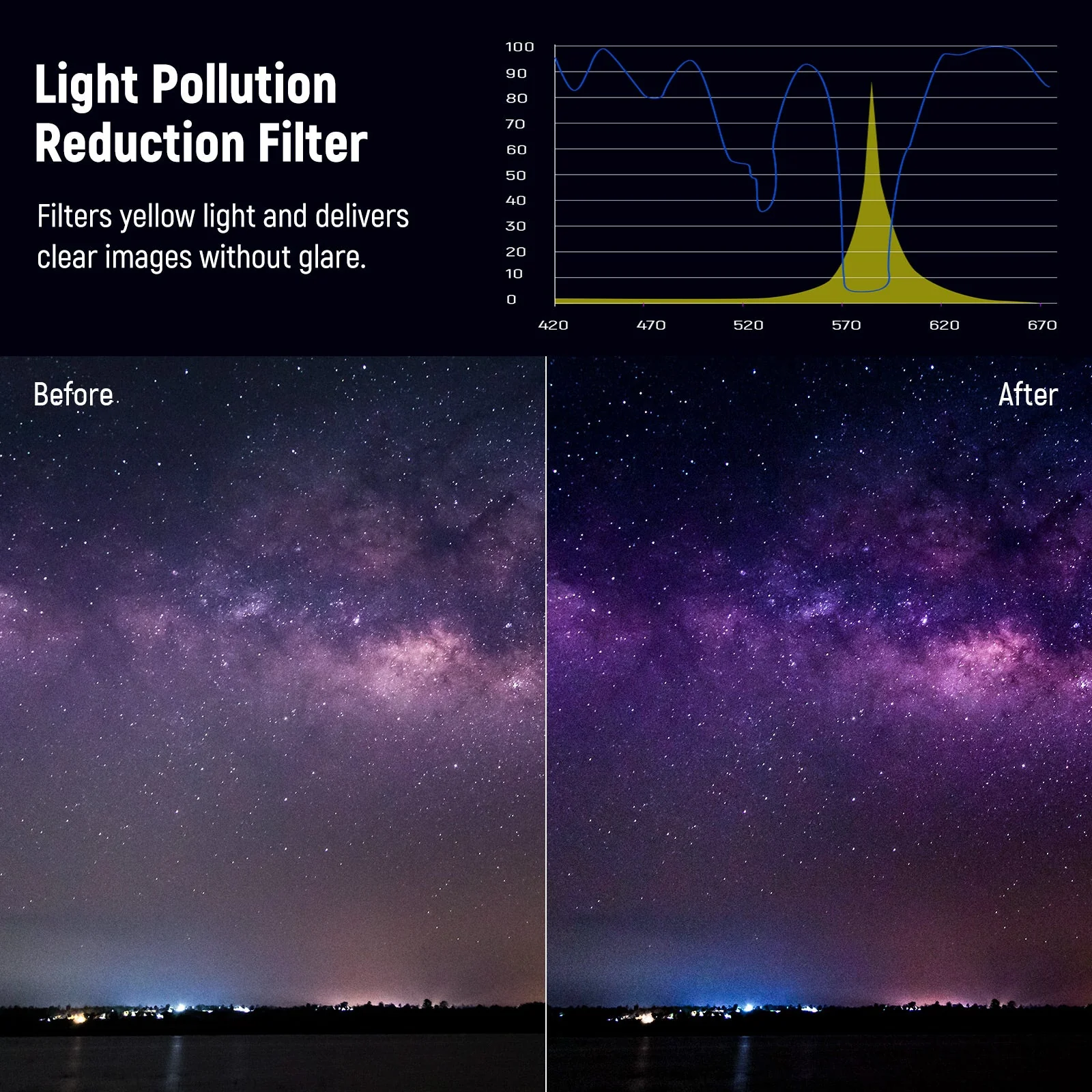 NEEWER Natural Night Filter - Image 4