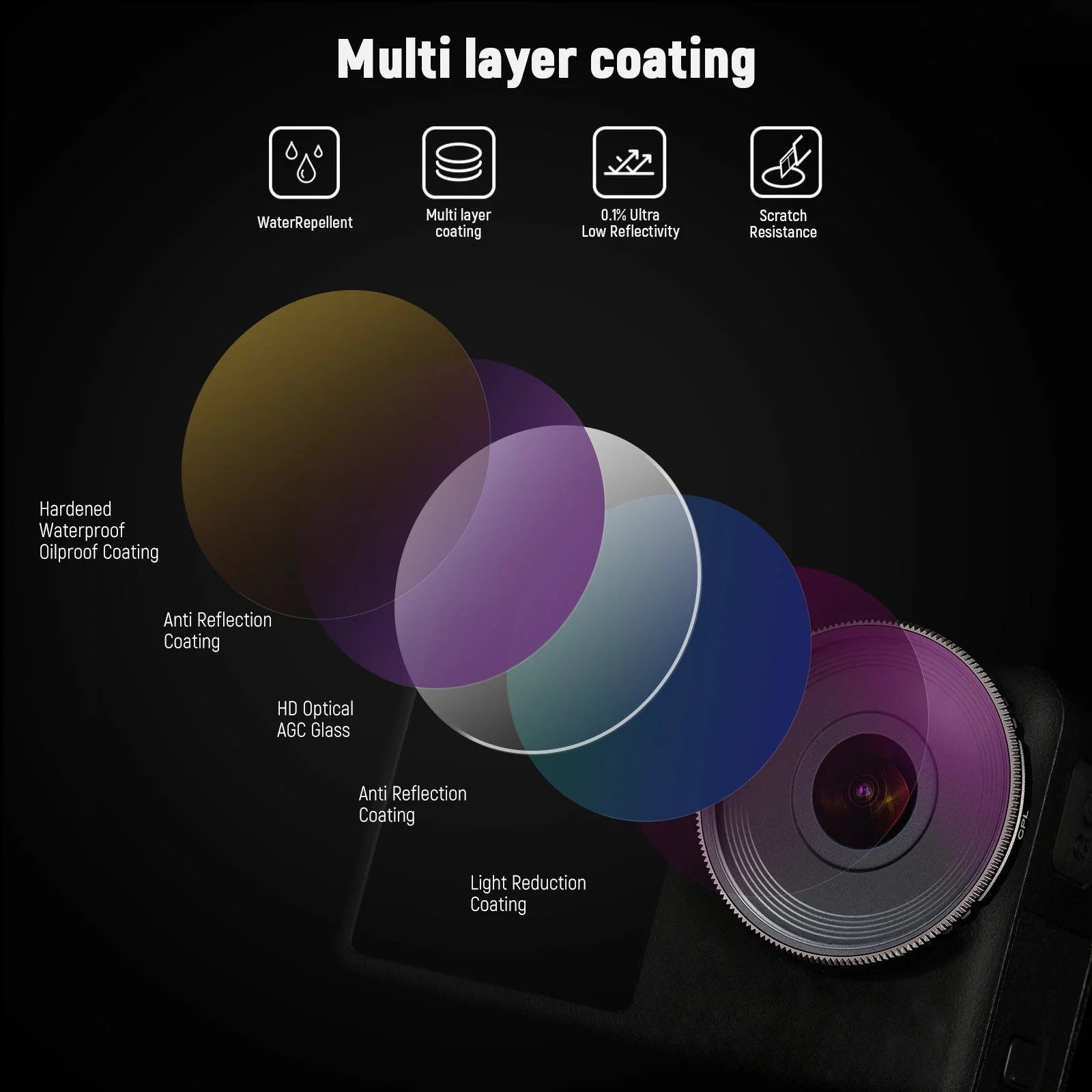 NEEWER ND/CPL Filter Set Compatible with DJI Osmo Action 3 - Image 3