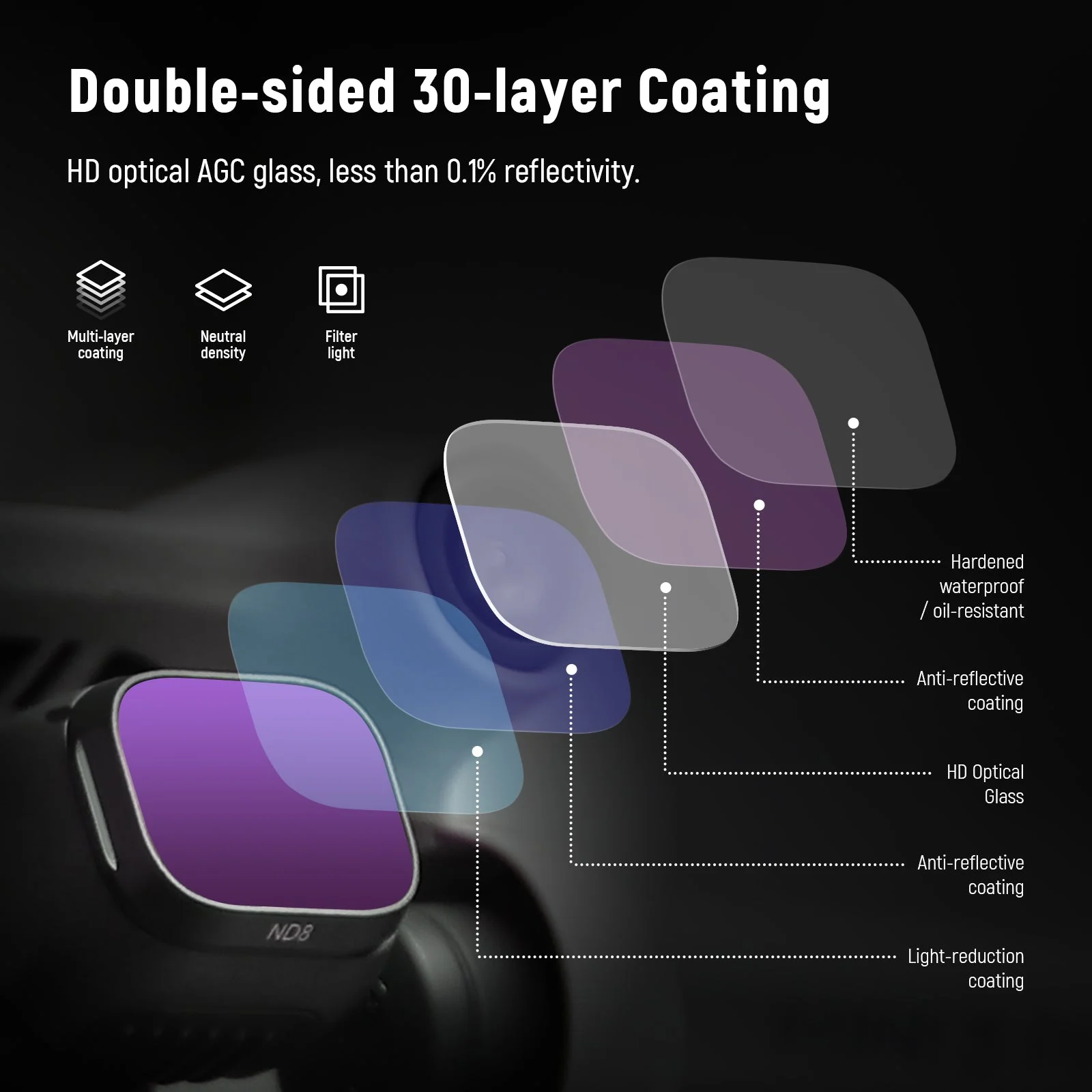 NEEWER Aluminum ND Filter Set compatible with DJI Mini 3/Mini 3 Pro - Image 7