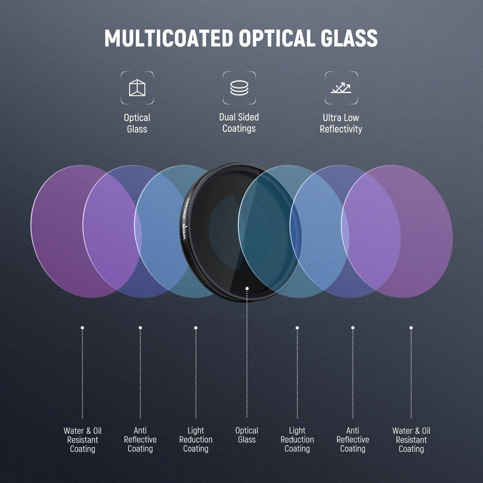 NEEWER ND Filter Set For DJI Osmo Nano - Image 47