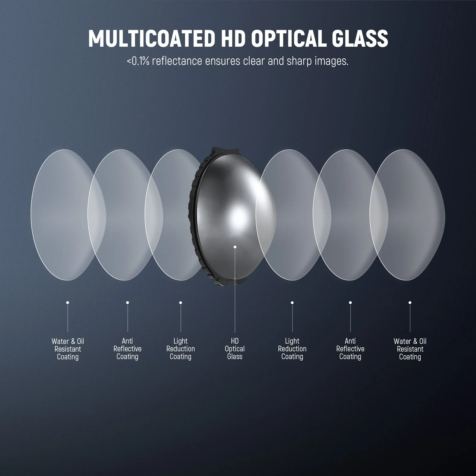 NEEWER ND Filters Compatible with Insta360 X5 - Image 12