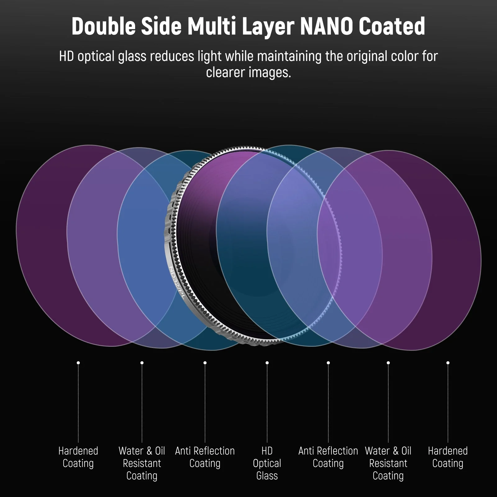 NEEWER ND/PL Filters Set for DJI Osmo Action 5 Pro/4 - Image 6