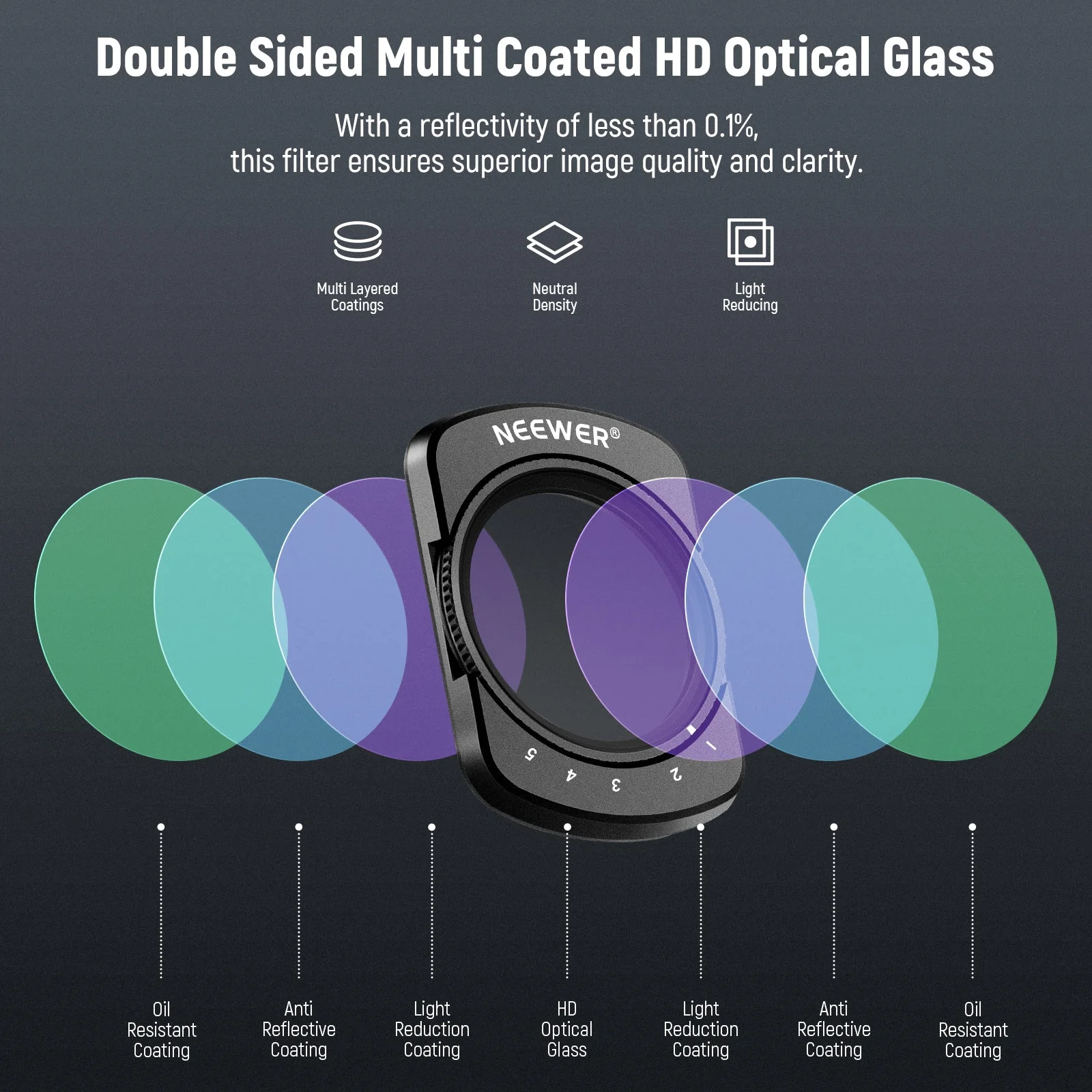 NEEWER FL-89 ND2-32 1/4 Black Diffusion&CPL Filters Set For DJI Osmo Pocket 3 - Image 5