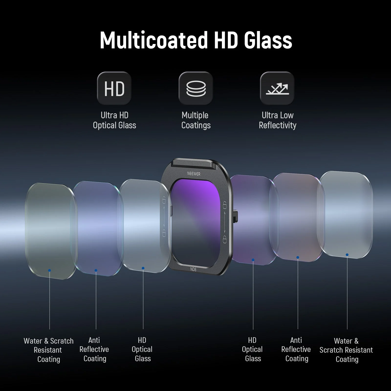 NEEWER ND8/ND16/ND32/ND64 Phone Lens Filter For iPhone PA073/PA074 Cage - Image 5