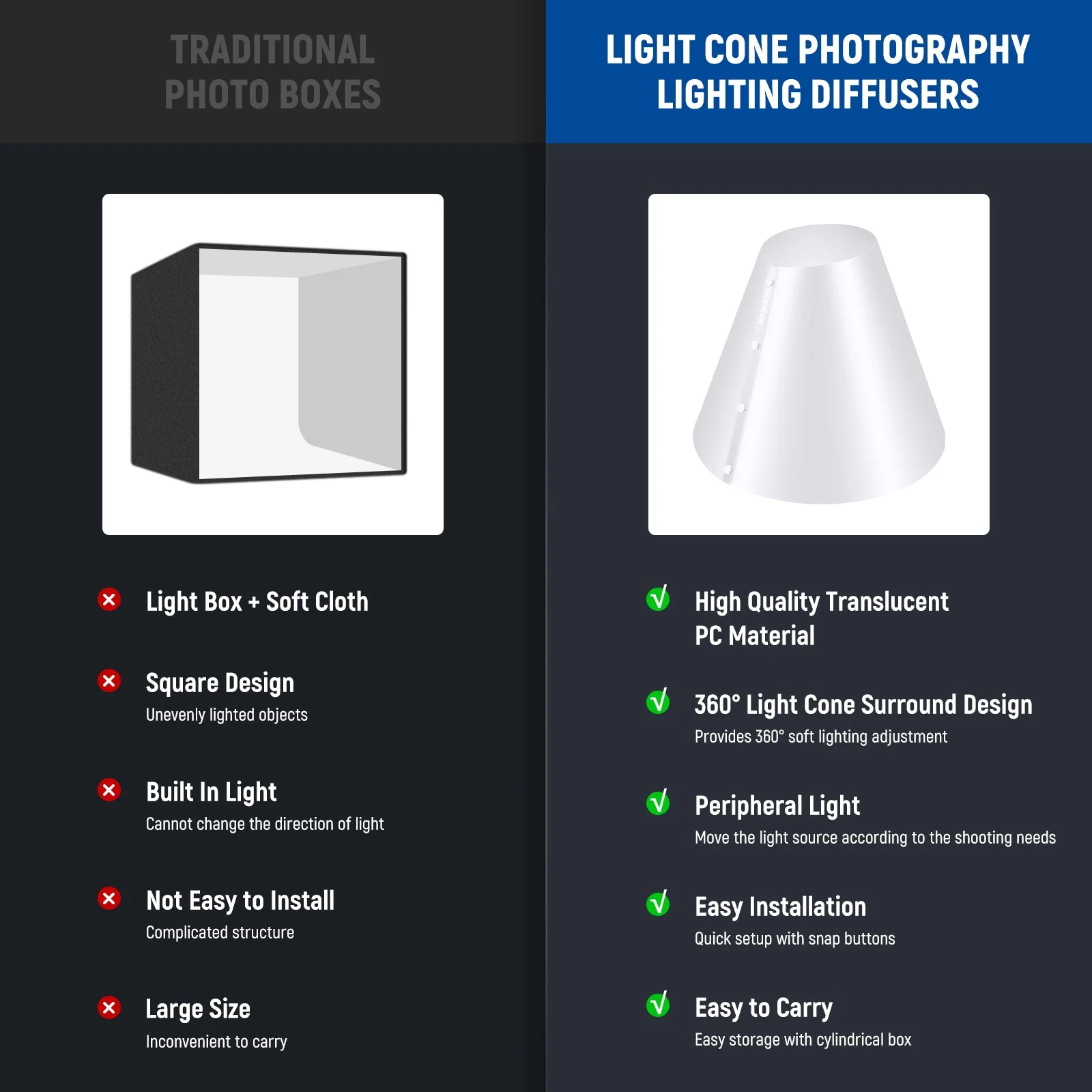 NEEWER NK001 3 Pack Light Cone Photography Diffusers - Image 5
