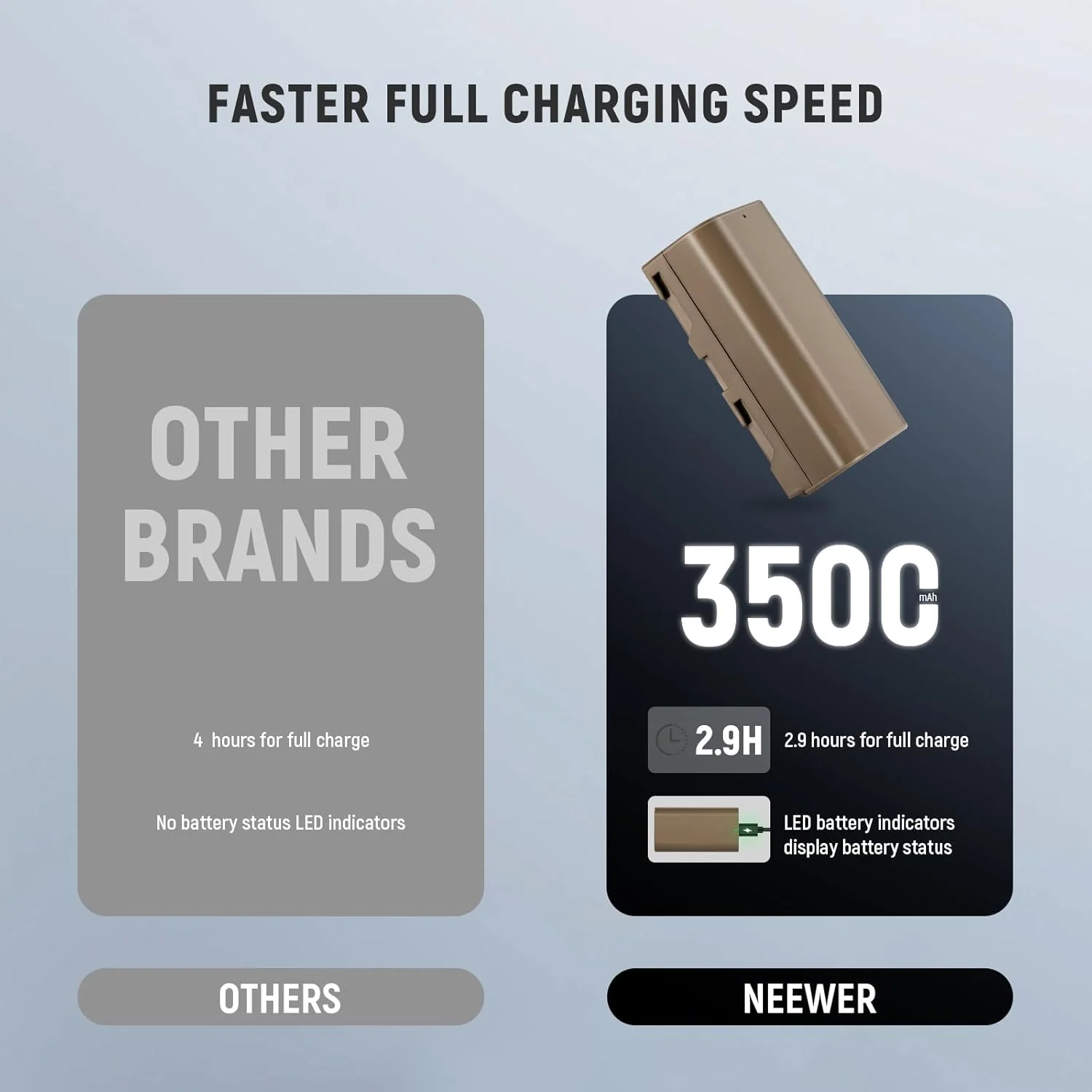 NEEWER NP-F550 3500mAh Replacement Battery - Image 15