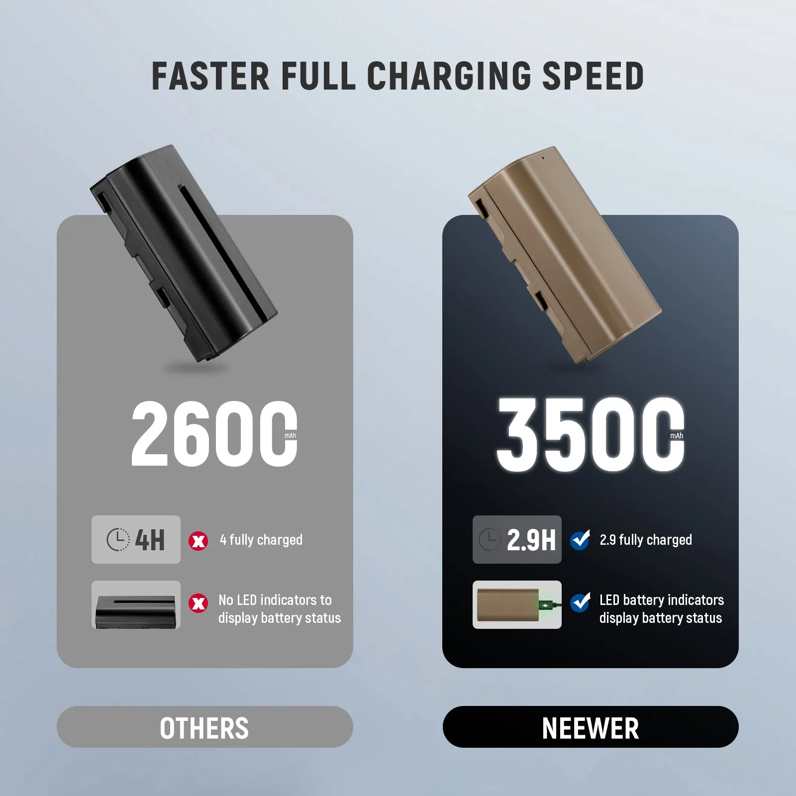 NEEWER NP-F550 3500mAh Replacement Battery - Image 6