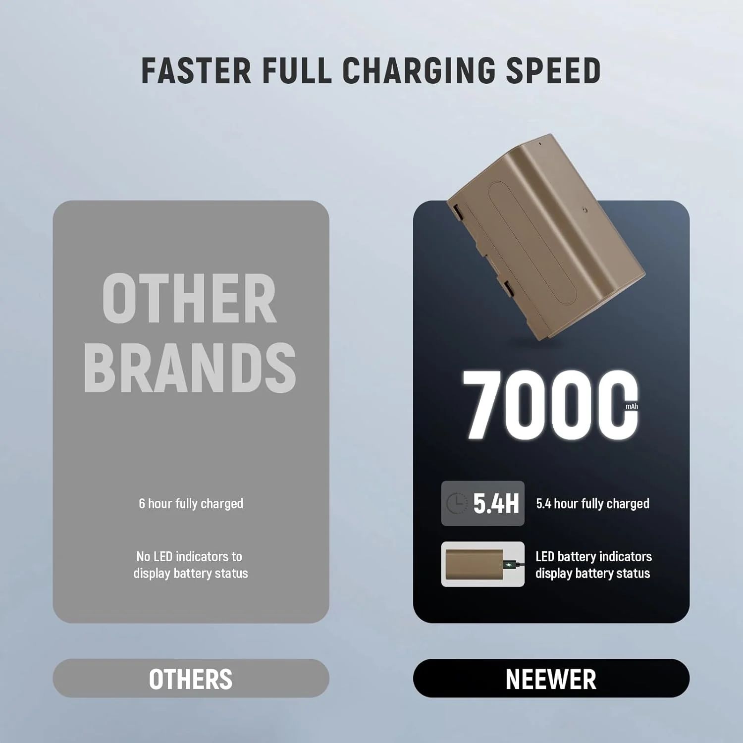 NEEWER NP-F750 7000mAh Replacement Battery - Image 15