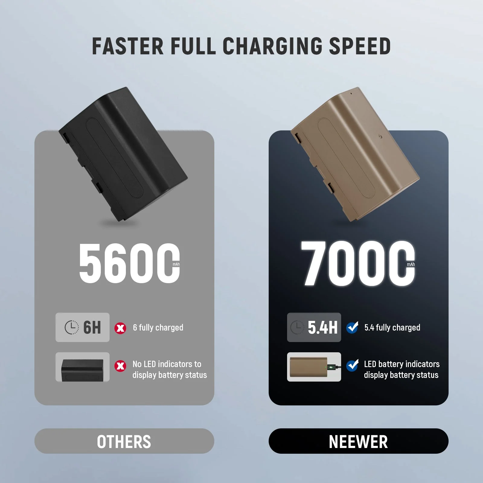 NEEWER NP-F750 7000mAh Replacement Battery - Image 6