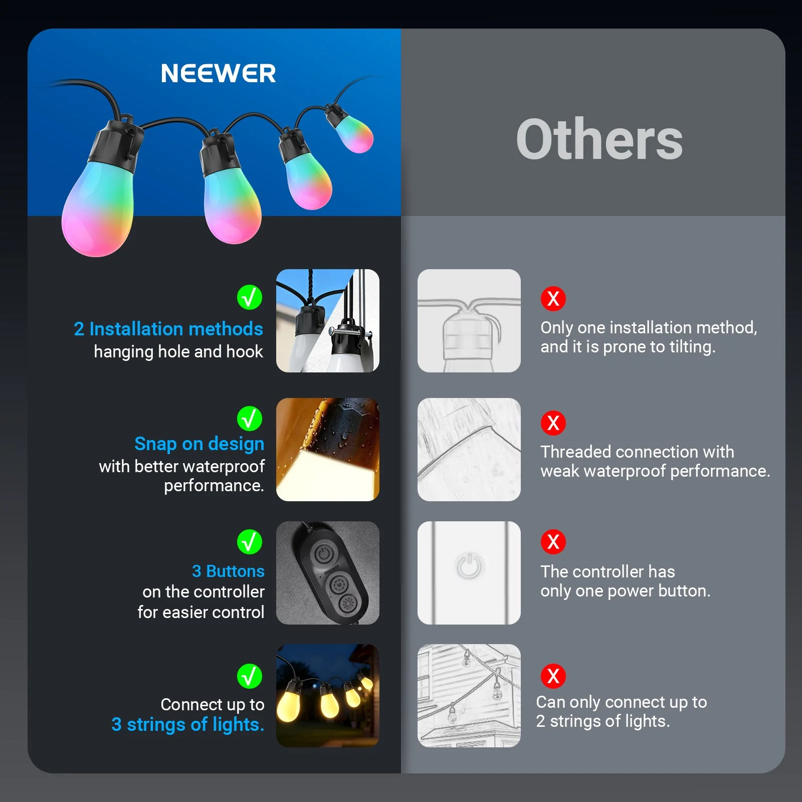 NEEWER NR01 Waterproof Smart Outdoor String Light Kit - Image 25