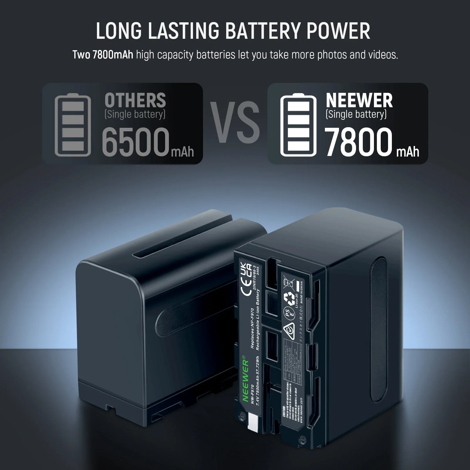 NEEWER 2Pcs 7800mAh NP-F970 Replacement Batteries and Charger Set - Image 2