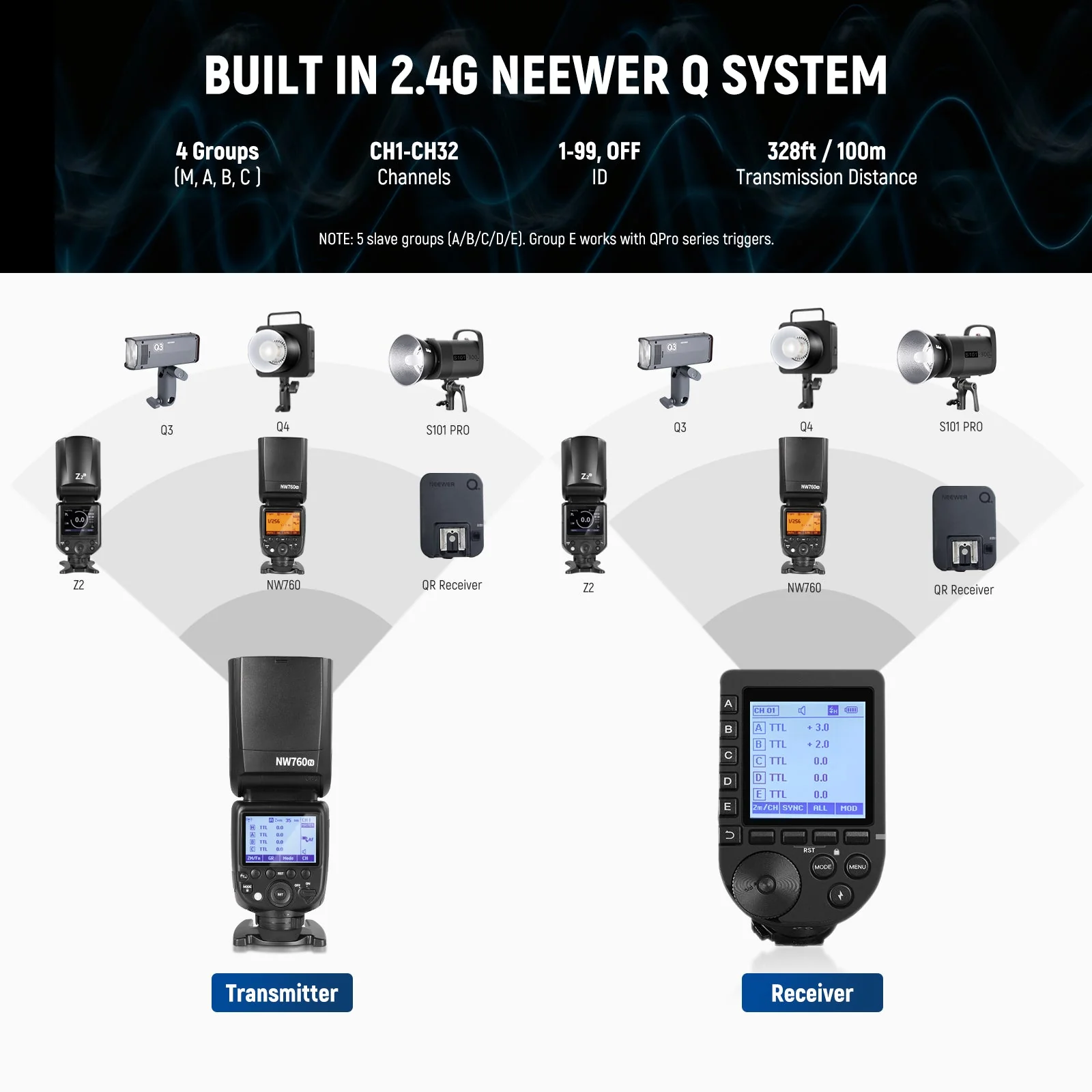 NEEWER NW760 76Ws TTL HSS Camera Flash Speedlite - Image 6