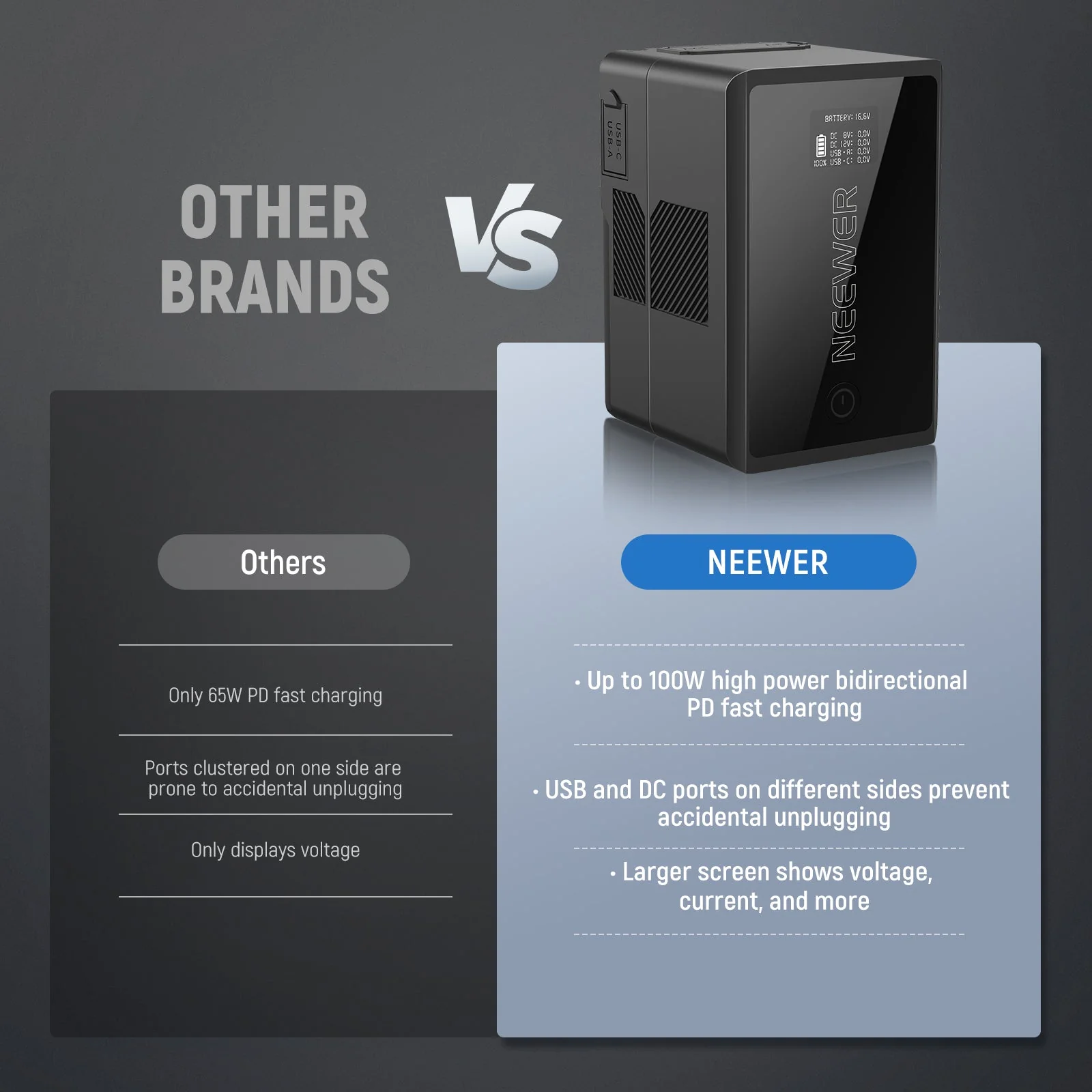 NEEWER V Mount Battery PS150E 10350mAh 150Wh 100W PD Fast Charge - Image 5