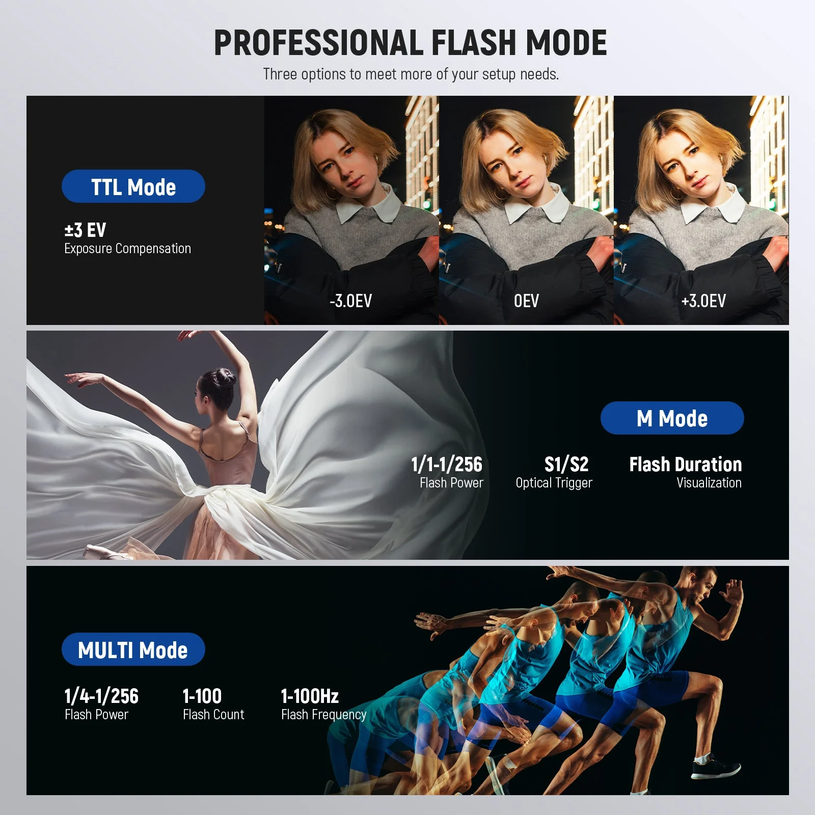NEEWER Q200 200Ws 2.4G TTL HSS Outdoor Strobe Flash - Image 3