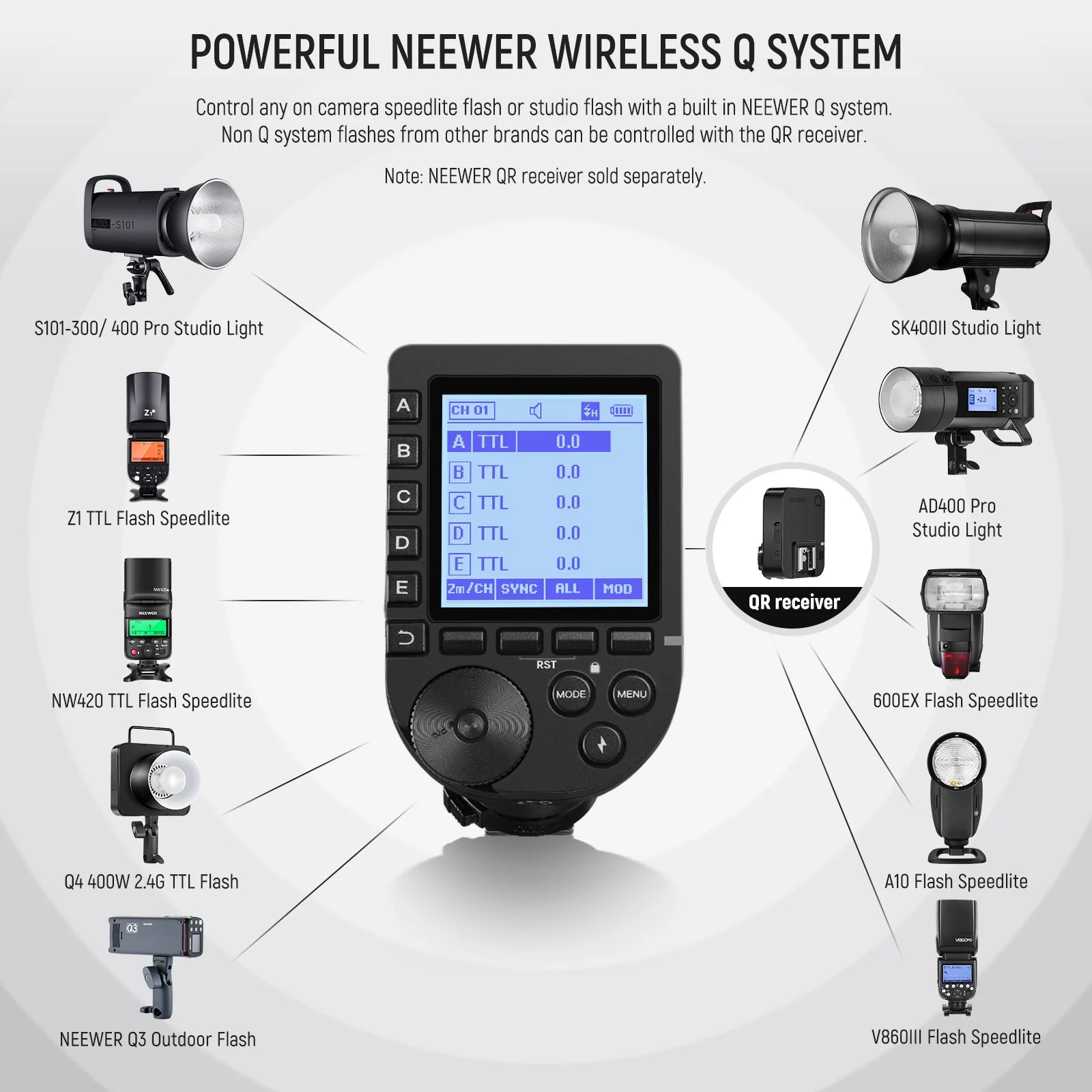 NEEWER QPRO TTL Wireless Trigger for Canon/Nikon/Sony/Fujifilm - Image 2