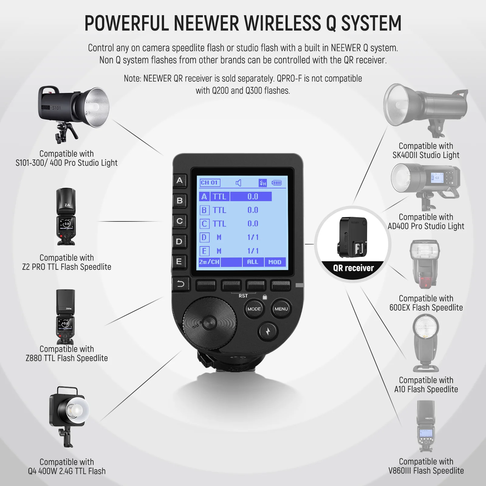 NEEWER QPRO TTL Wireless Trigger for Canon/Nikon/Sony/Fujifilm - Image 22