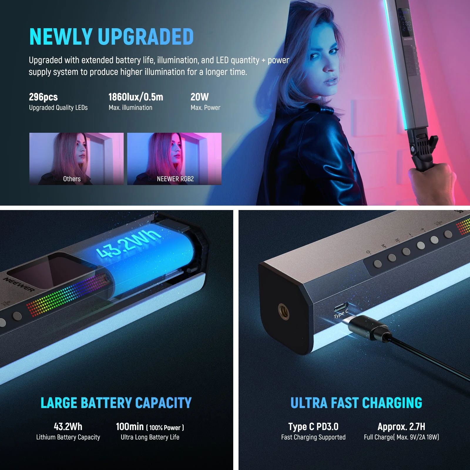 NEEWER RGB2 Magnetic Handheld Light Stick with Barndoor Handle - Image 3
