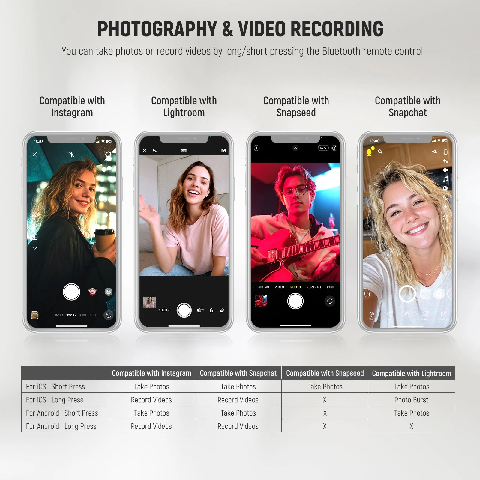 NEEWER RT116 Wireless Bluetooth Remote Shutter Release - Image 2