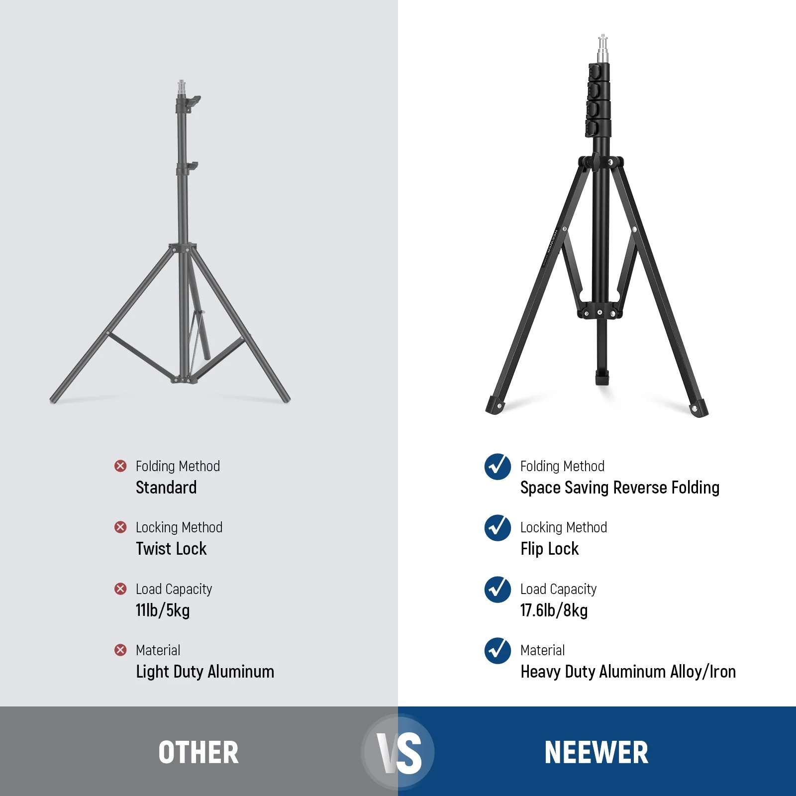 NEEWER ST180R 71"/180cm Portable Light Stand - Image 2