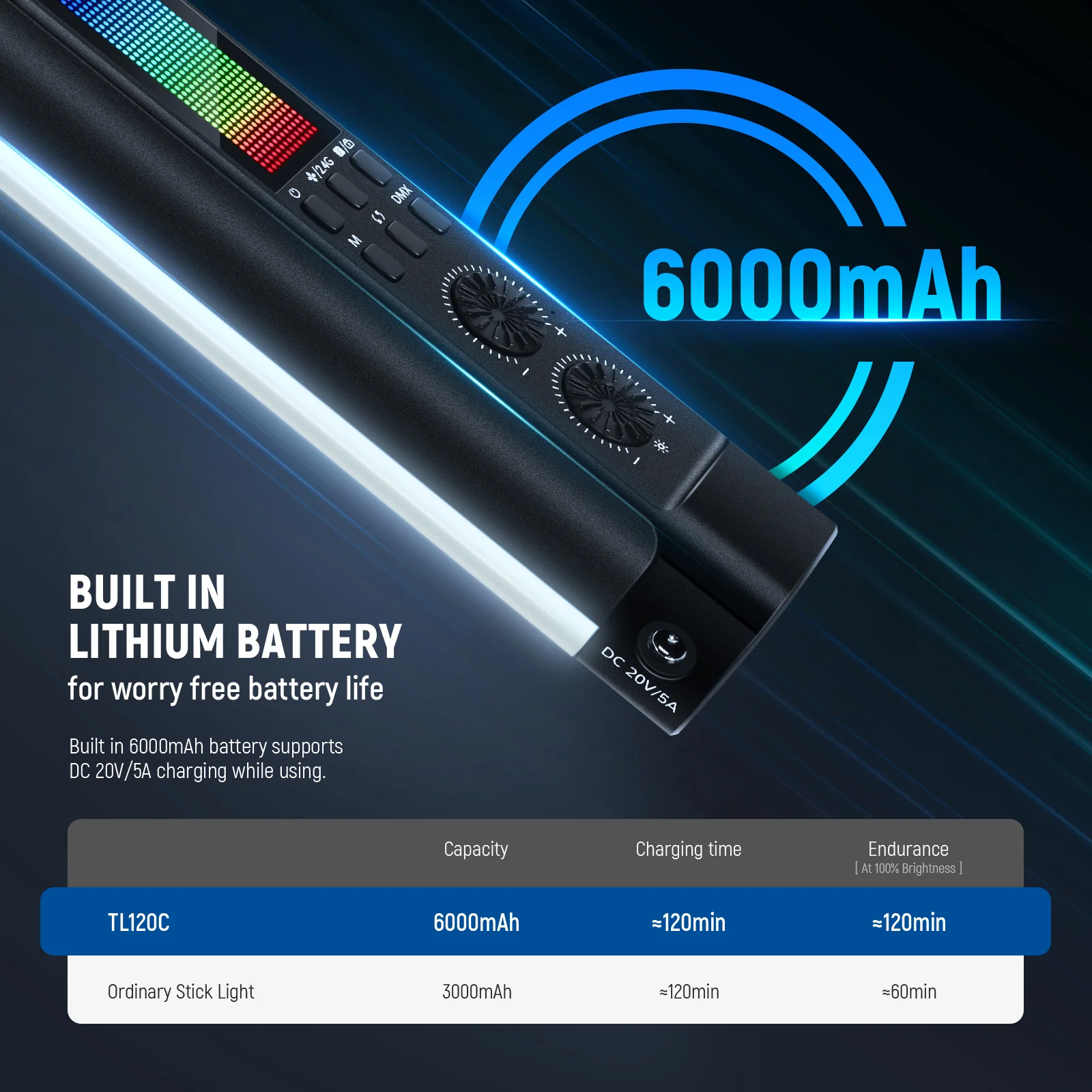 NEEWER TL120C 42W RGB Tube Light with APP/2.4G/DMX Control - Image 6