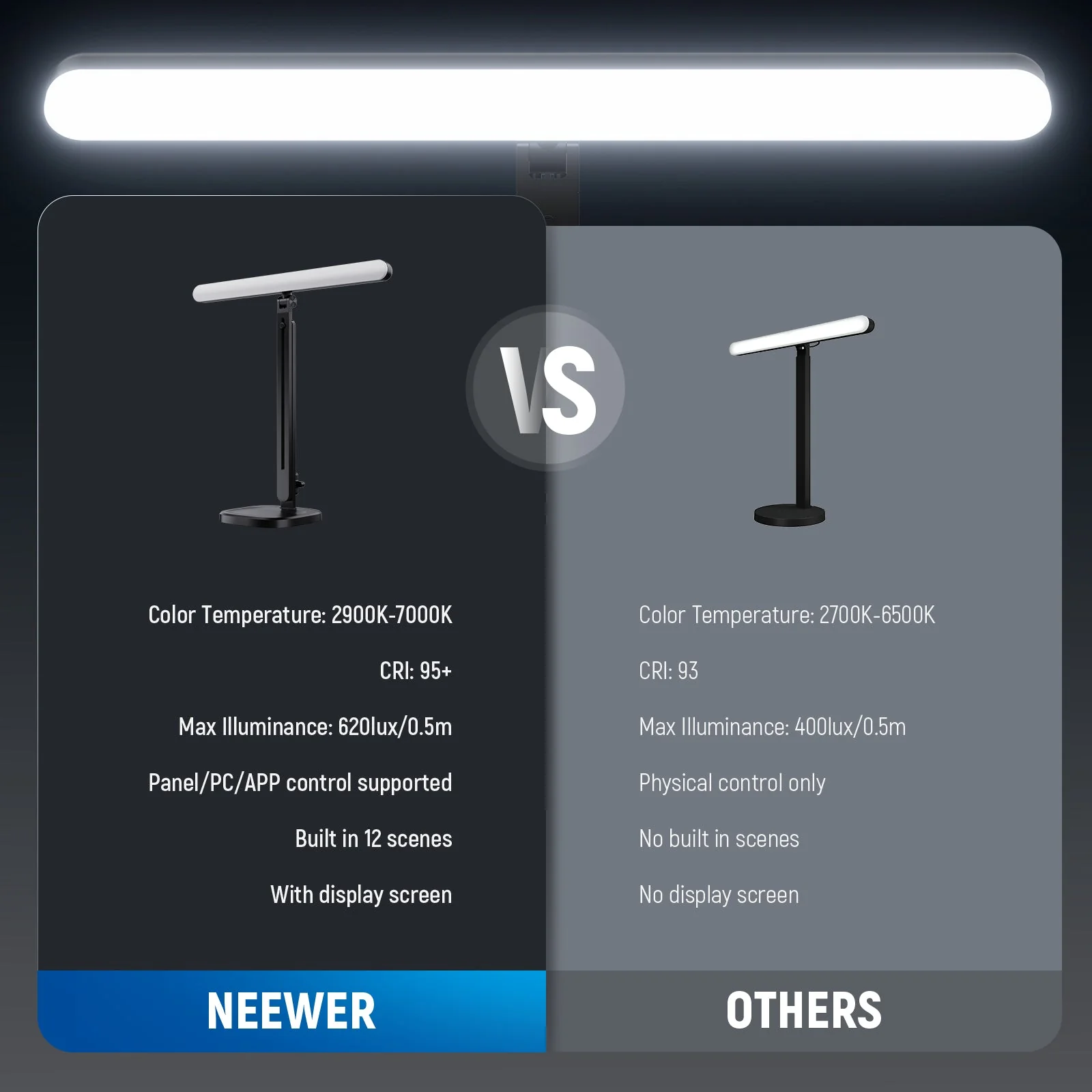 NEEWER TL40 Bi-Color LED Streaming Light Bar with Adjustable Stand - Image 8