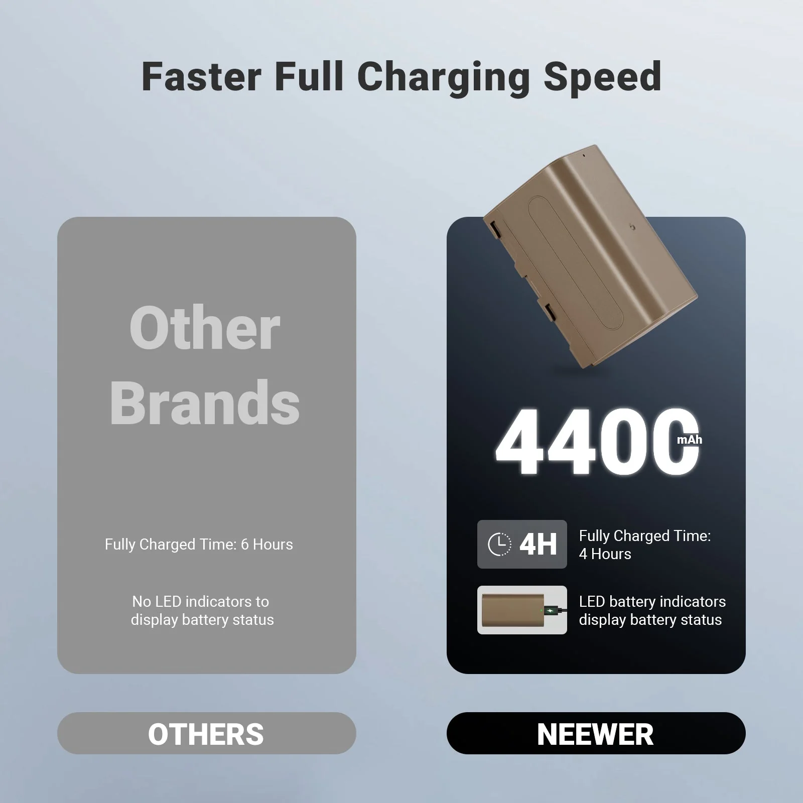 NEEWER TNP-F750 2 Pack 4400mAh Replacement Batteries for NP-F750 - Image 2
