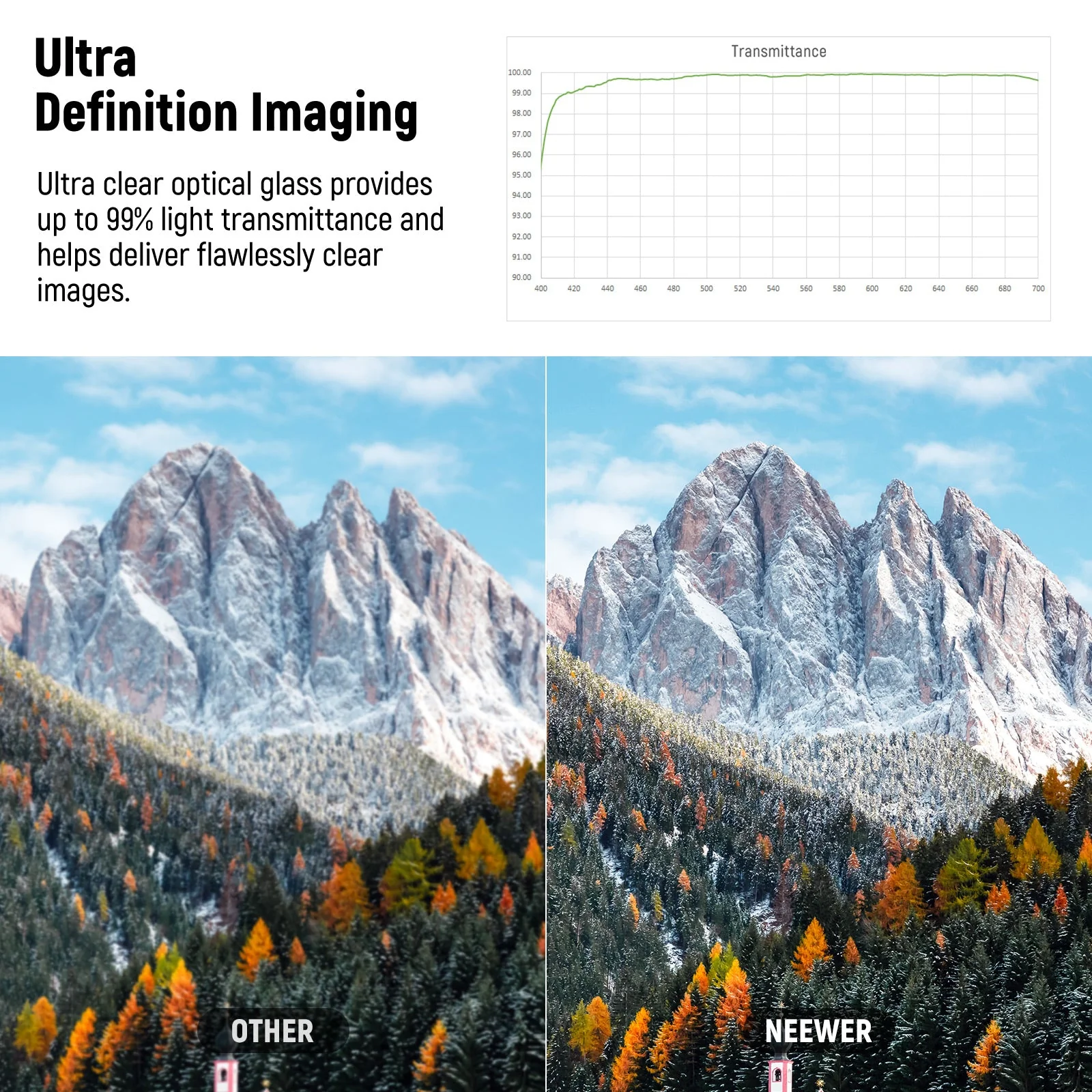 NEEWER Ultra Low Reflectivity UV Lens Filter - Image 4