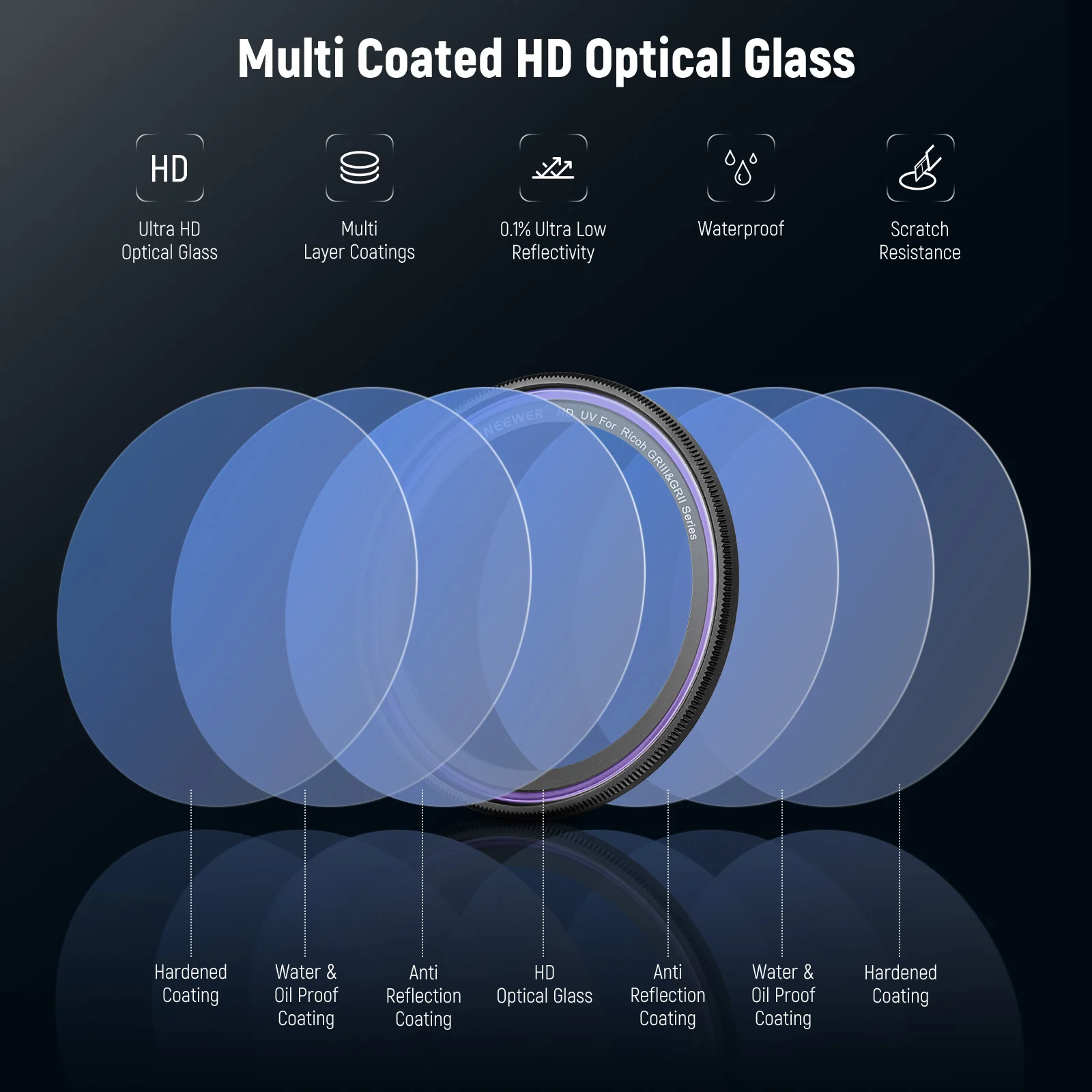 NEEWER UV Protection Filter For Ricoh GR III IIIx - Image 2