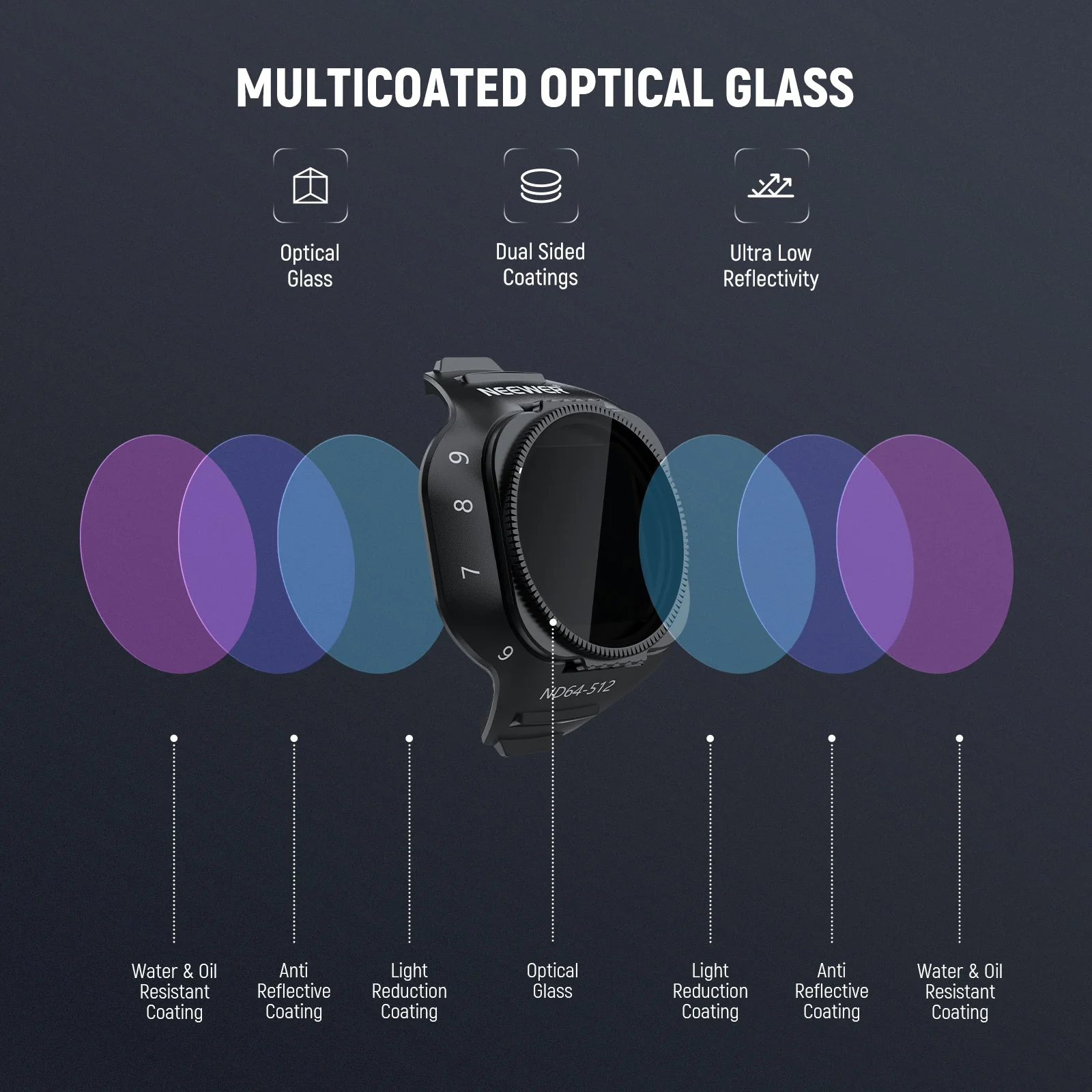 NEEWER Variable ND Filter For DJI Mini 5 Pro Drone - Image 20