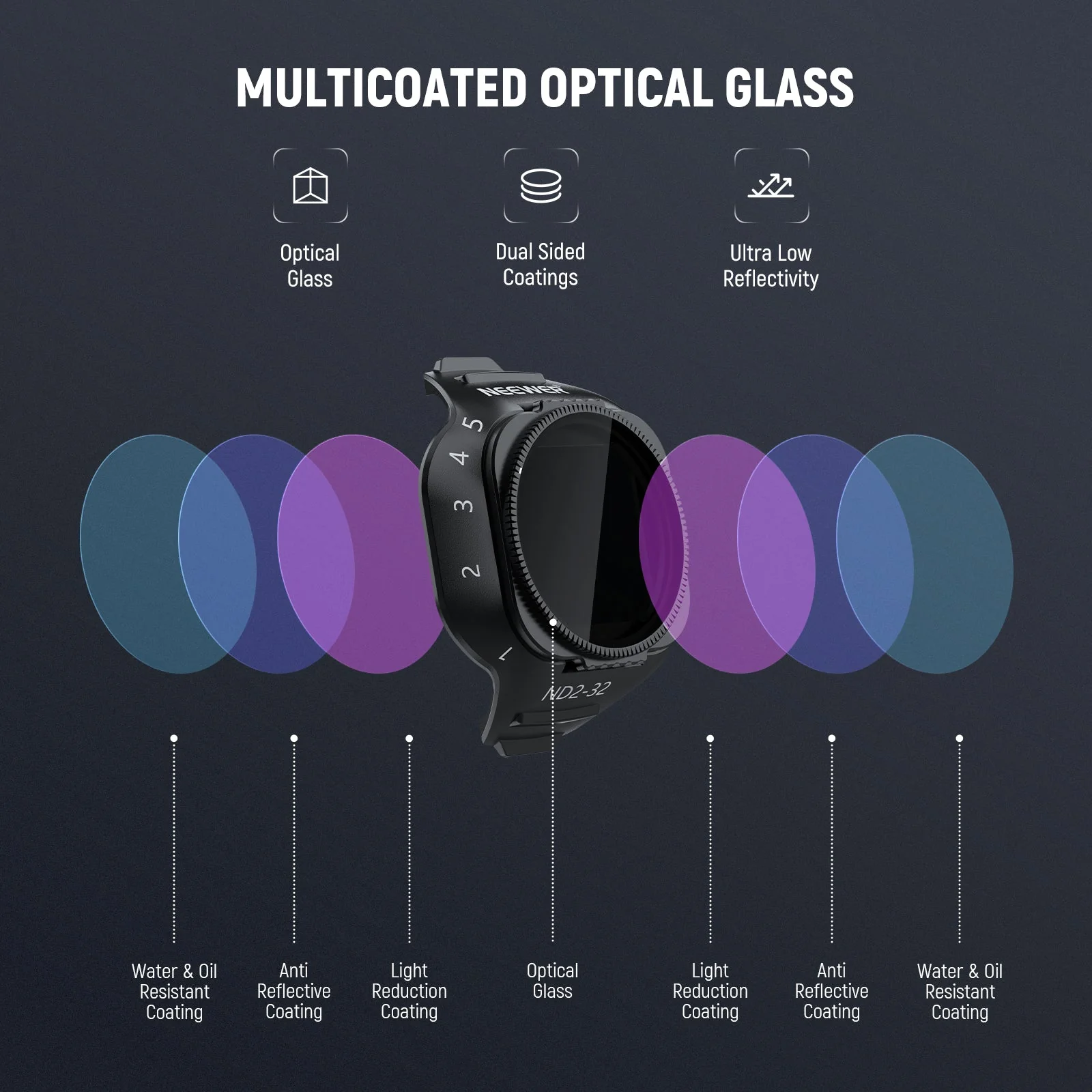 NEEWER Variable ND Filter For DJI Mini 5 Pro Drone - Image 6