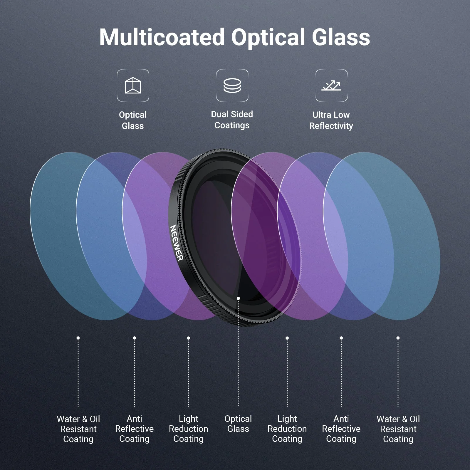 NEEWER Variable ND Filter Compatible with DJI Osmo Action 5 Pro/4/3 - Image 13