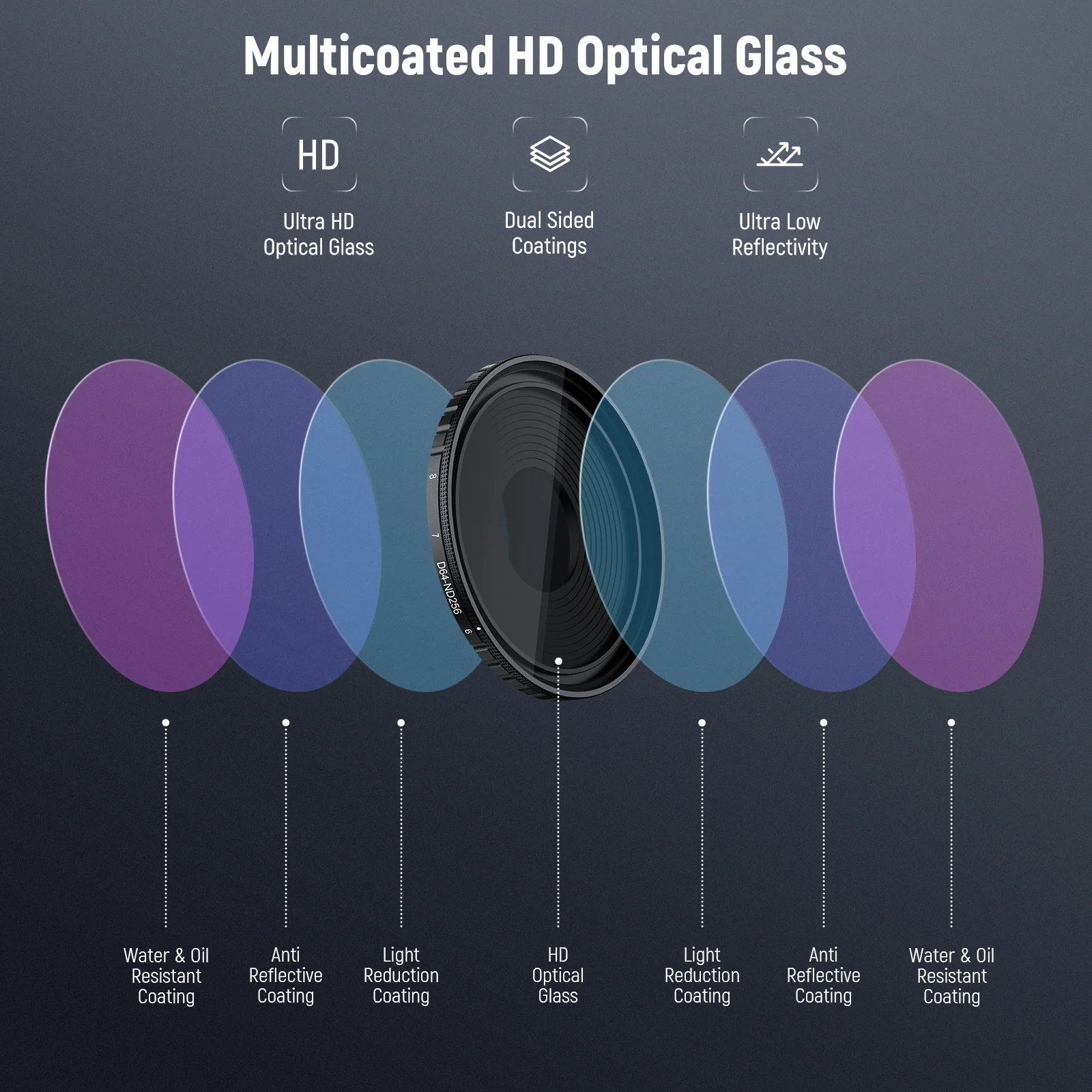 NEEWER Variable ND Filter For DJI Osmo Action 5 Pro/4 - Image 15