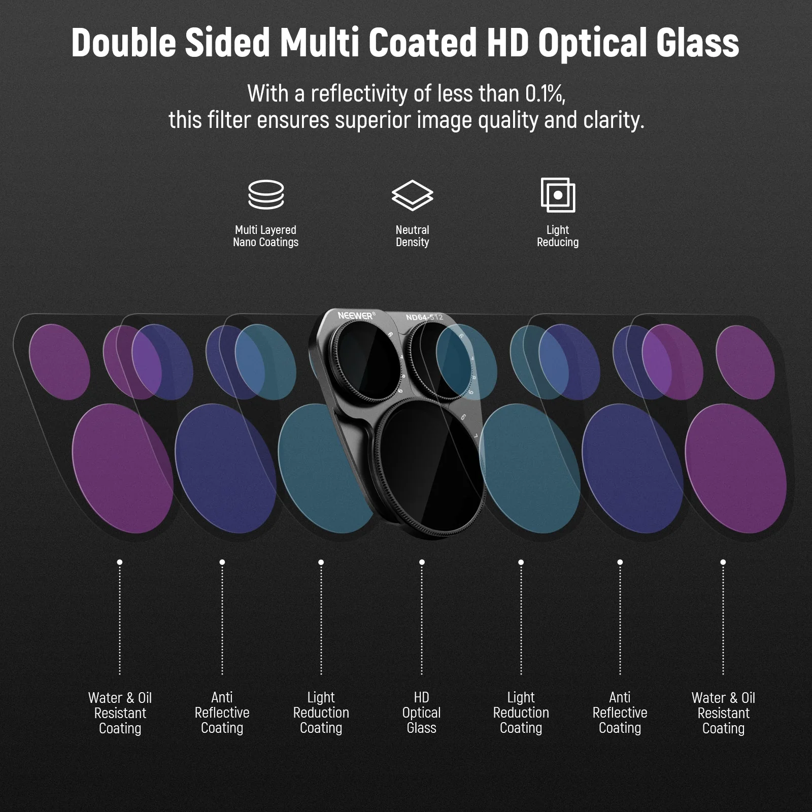 NEEWER Variable ND Filter Set For DJI Mavic 3 Pro/Pro Cine - Image 9