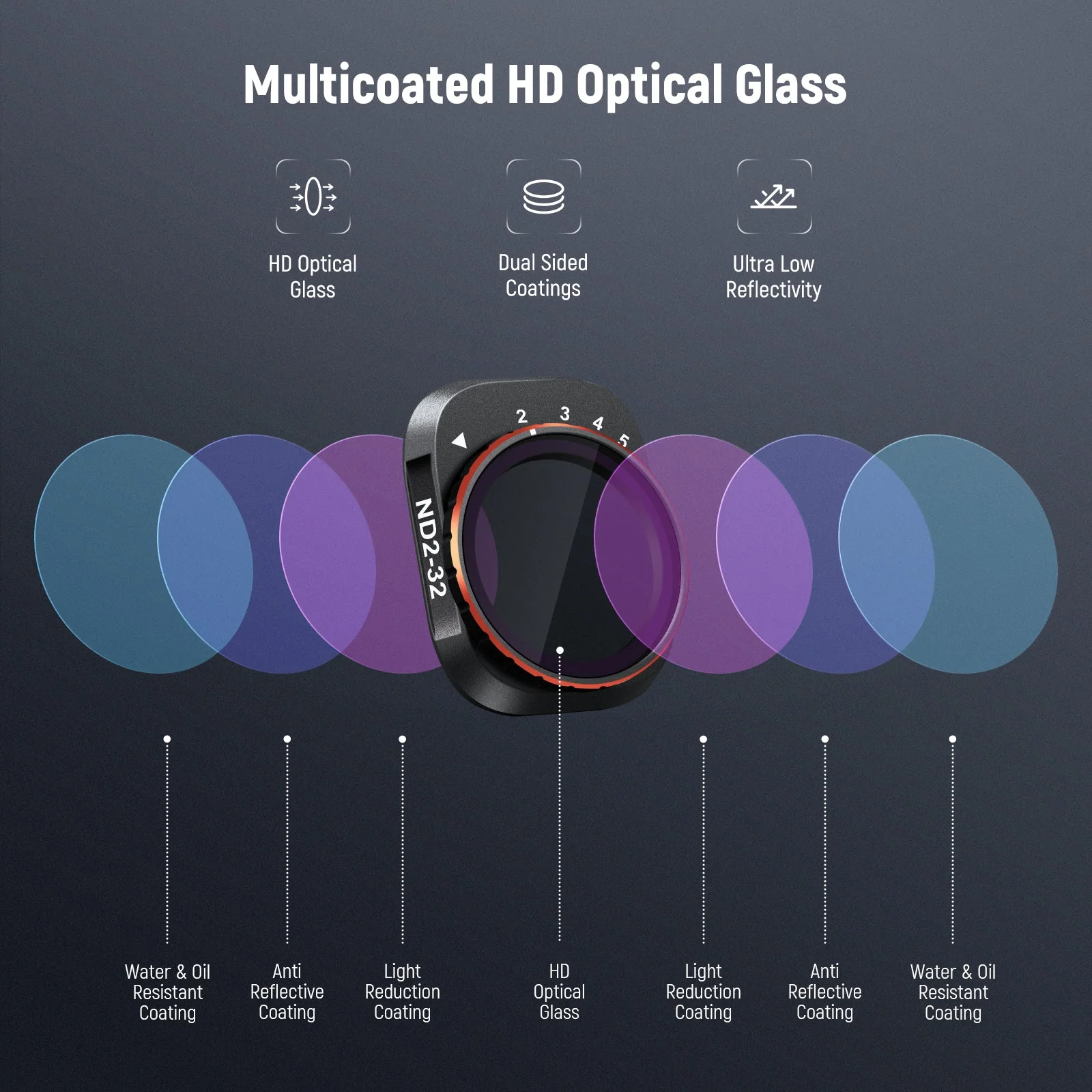 NEEWER Variable ND Filter Set For DJI Mini 4 Pro - Image 13
