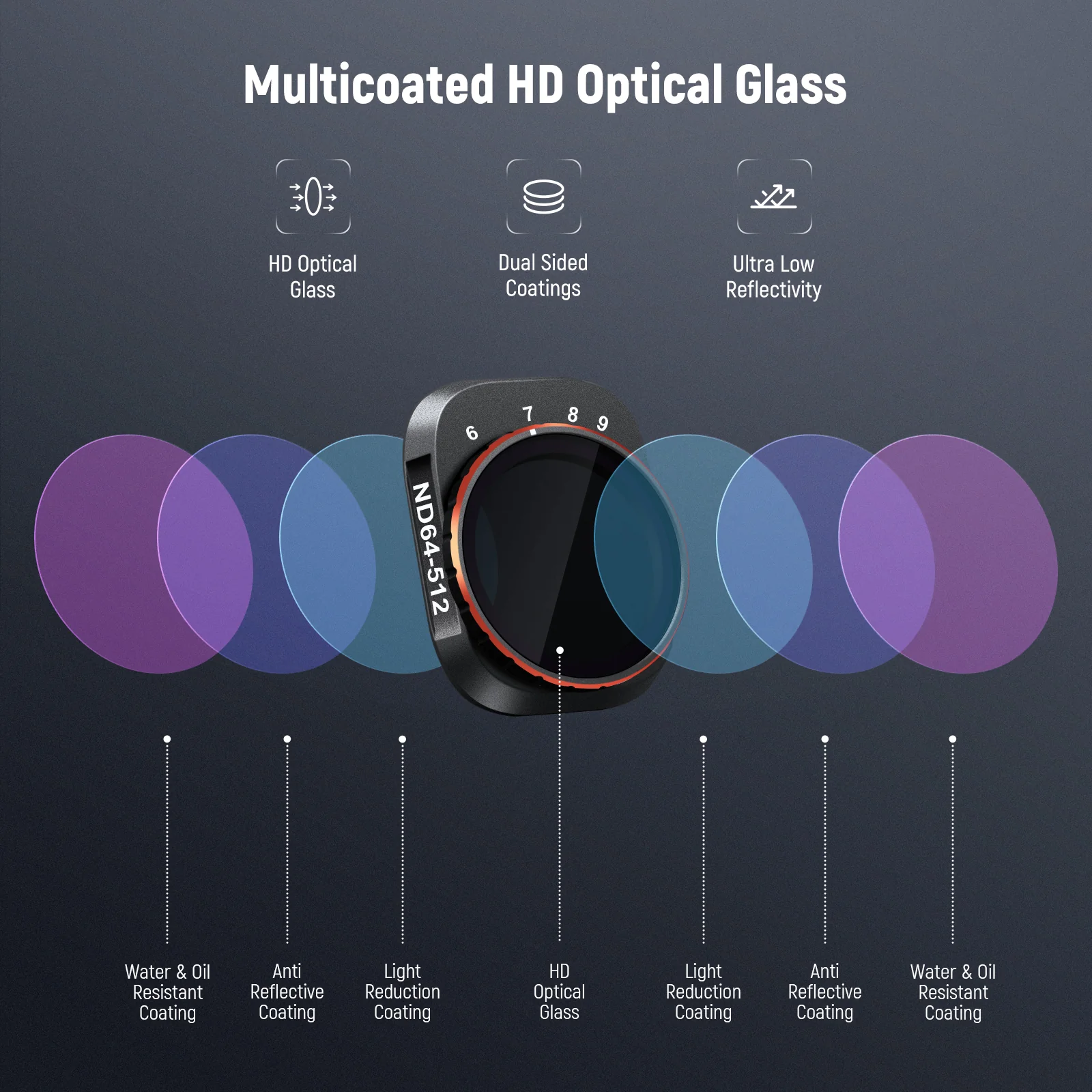 NEEWER Variable ND Filter Set For DJI Mini 4 Pro - Image 22