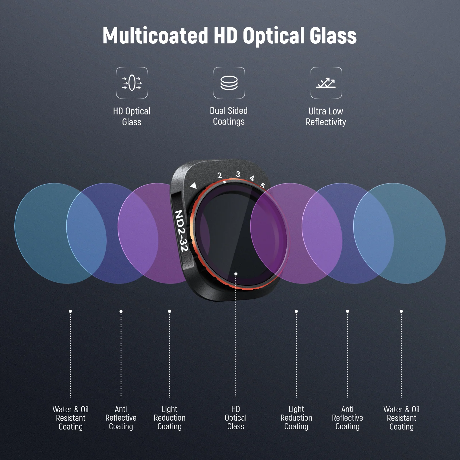 NEEWER Variable ND Filter Set For DJI Mini 4 Pro - Image 31