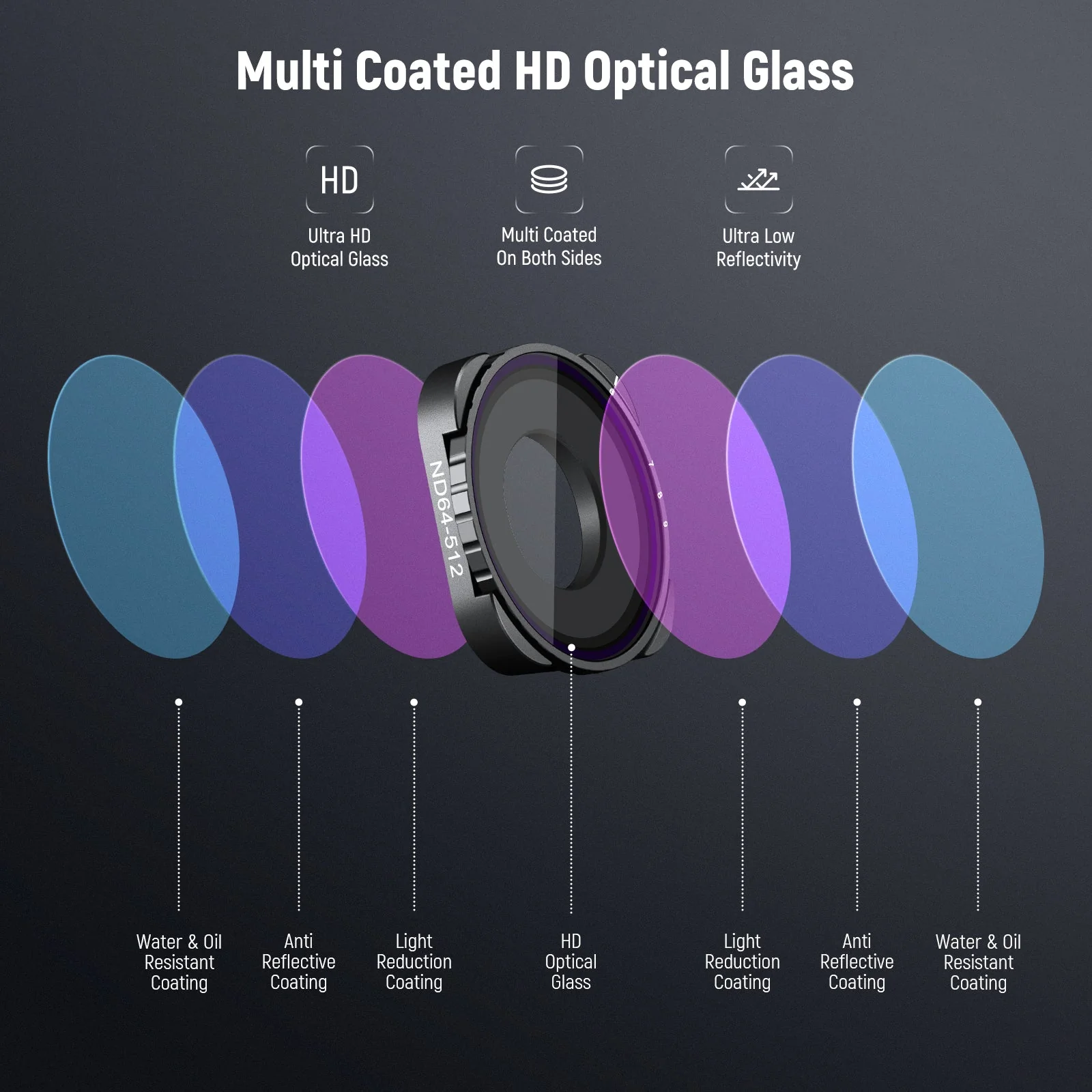 NEEWER Variable ND Filter Compatible with GoPro Hero 13 12 11 10 9 - Image 13